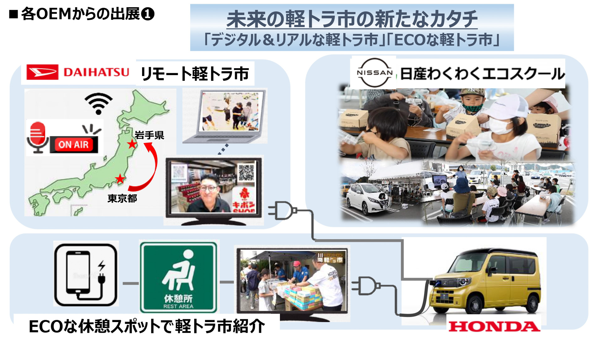 自工会参画企業の出展