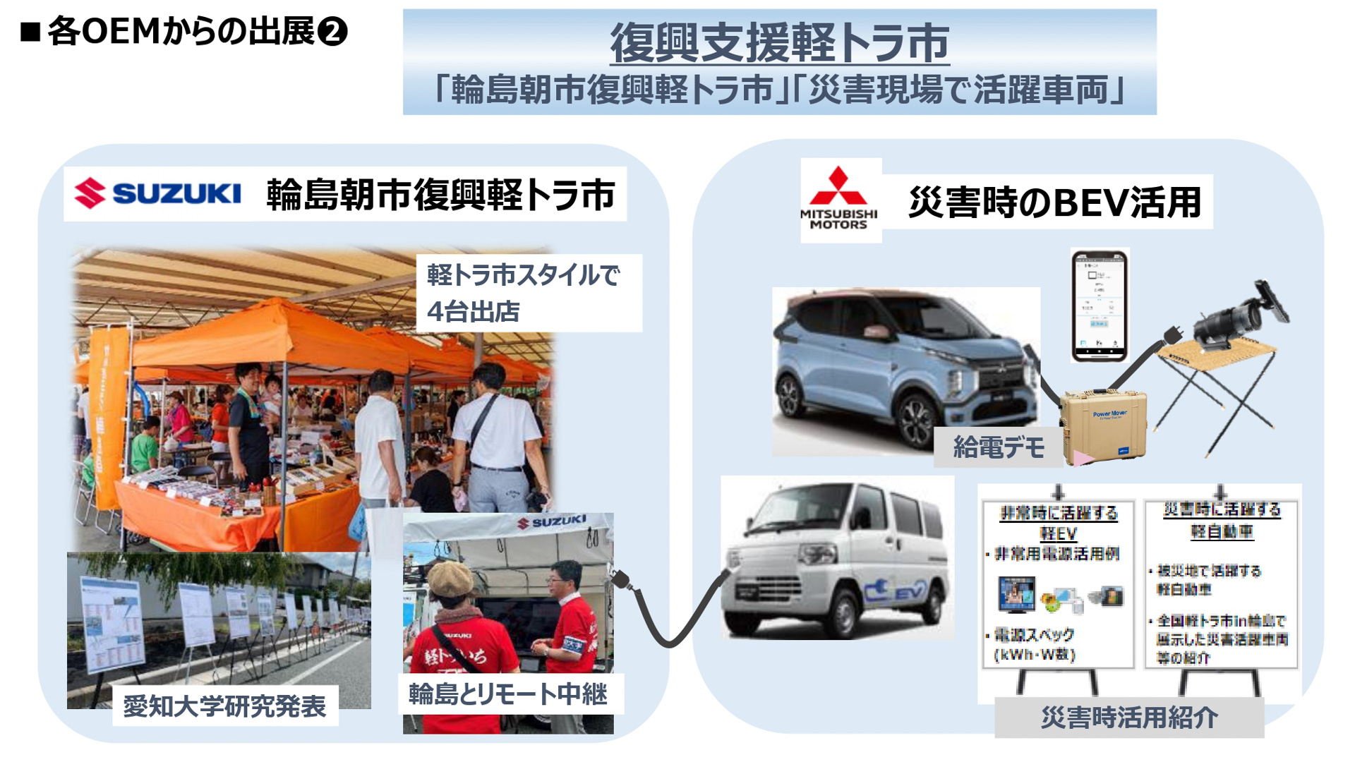 自工会参画企業の出展