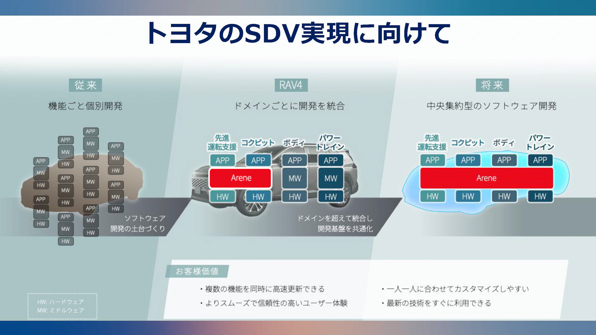 アリーン実装について