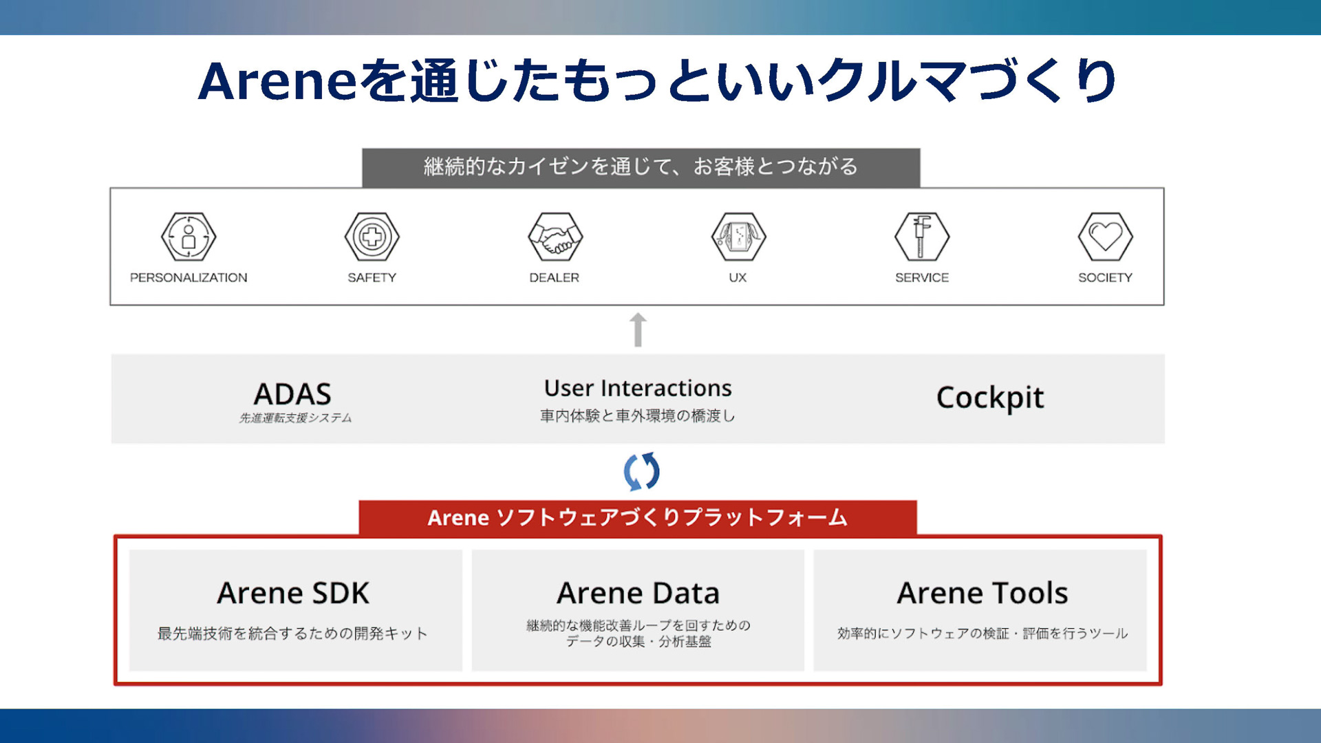アリーンの構成