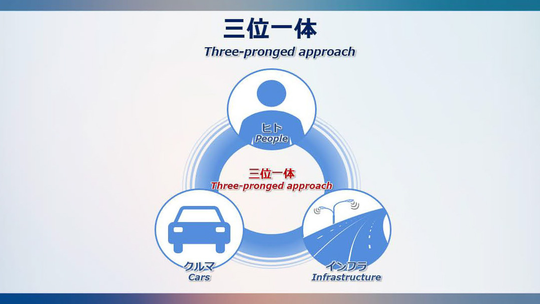 三位一体の取り組み