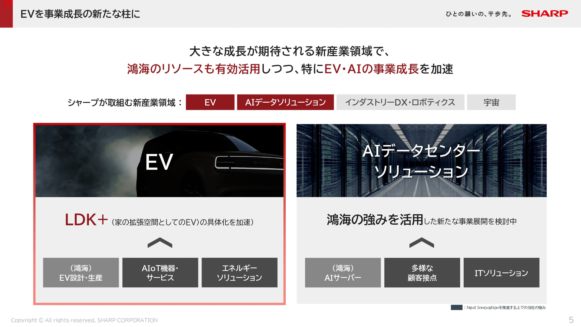 EV（電気自動車）のコンセプトモデル「LDK＋」第2弾発表までの取り組み