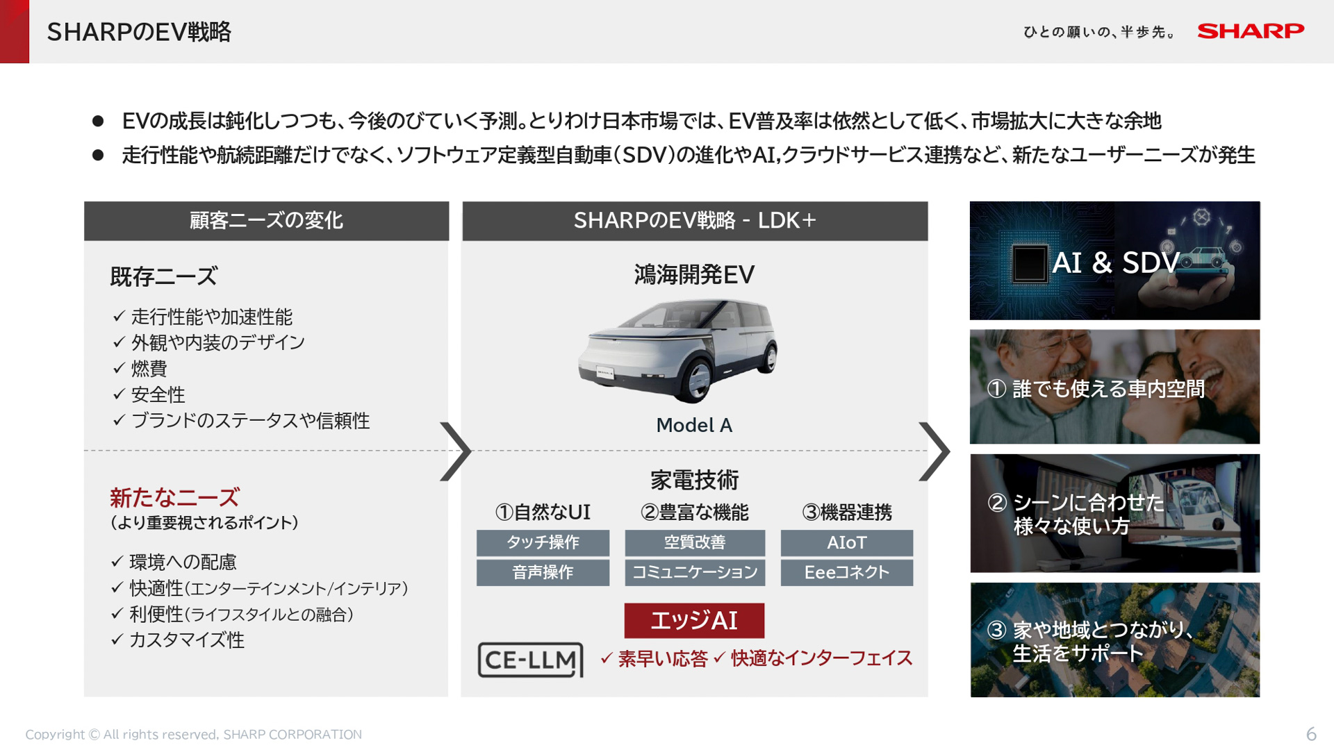 EV（電気自動車）のコンセプトモデル「LDK＋」第2弾発表までの取り組み