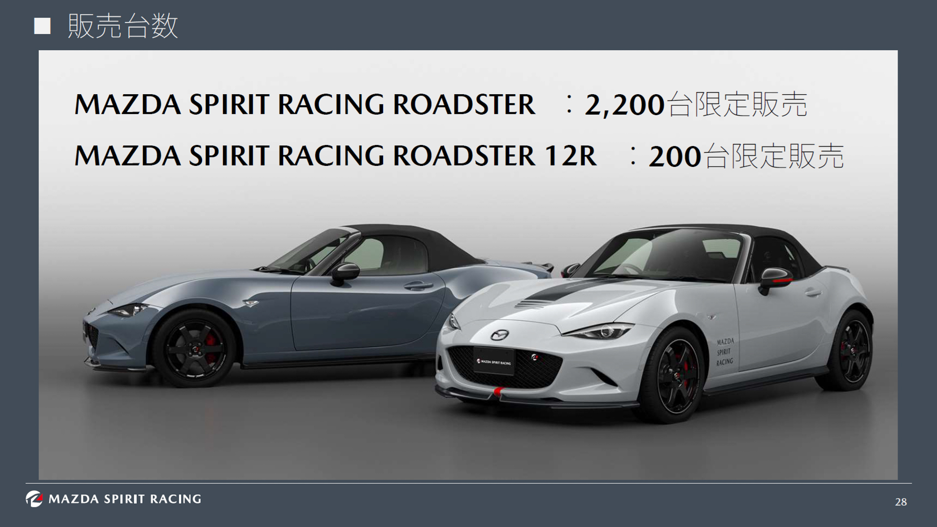 MAZDA SPIRIT RACINGの2車種の限定台数