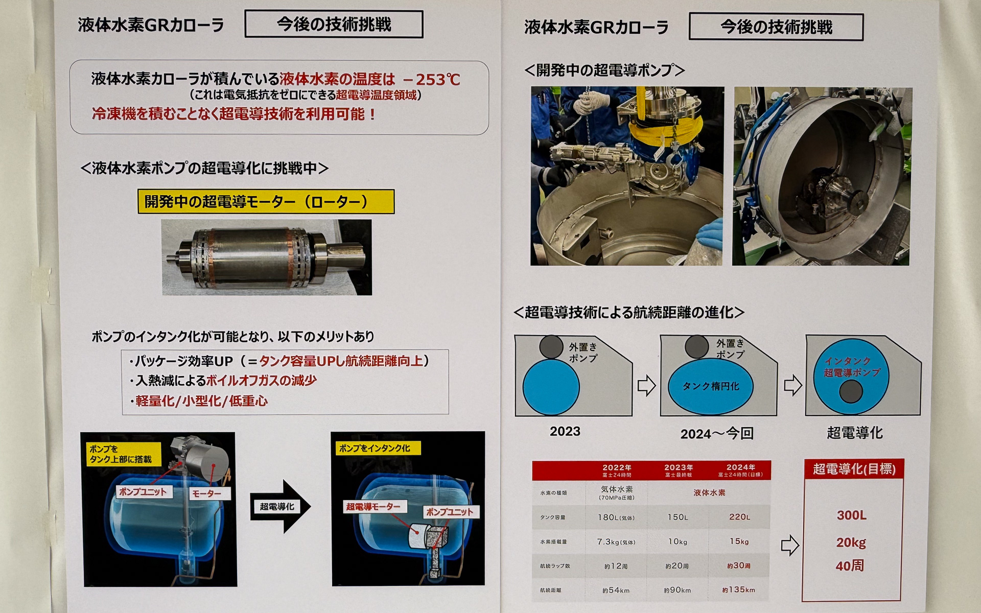 トヨタが考える水素カローラへの超電導技術の応用。まずは超電導ポンプから実現していく
