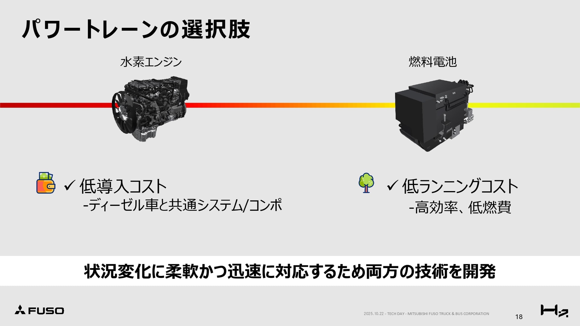 水素のパワートレインの違い