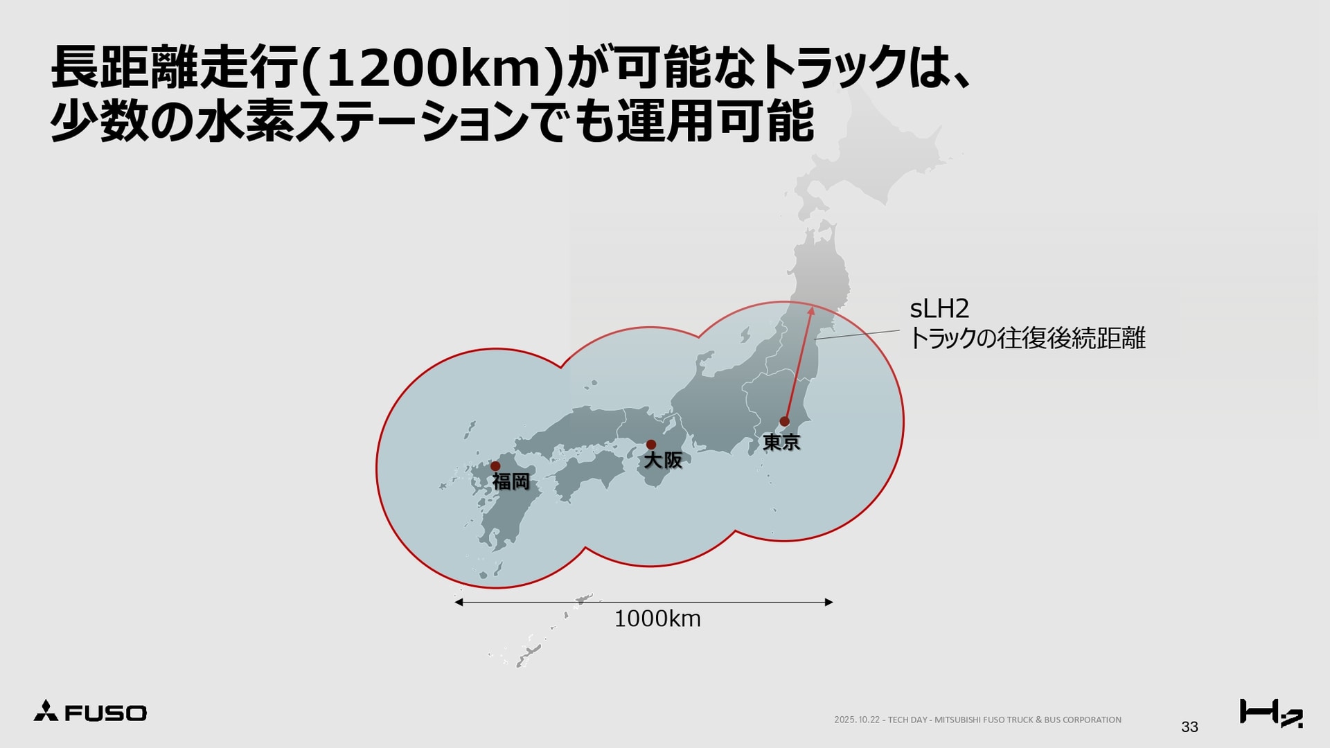1200km走行可能で東京、大阪、福岡に水素ステーションがあった場合の運用範囲