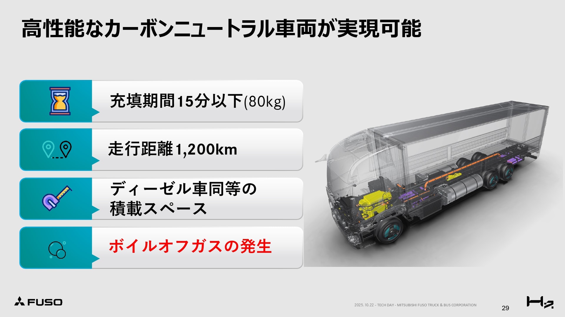 液体貯蔵ではボイルオブガスが発生する