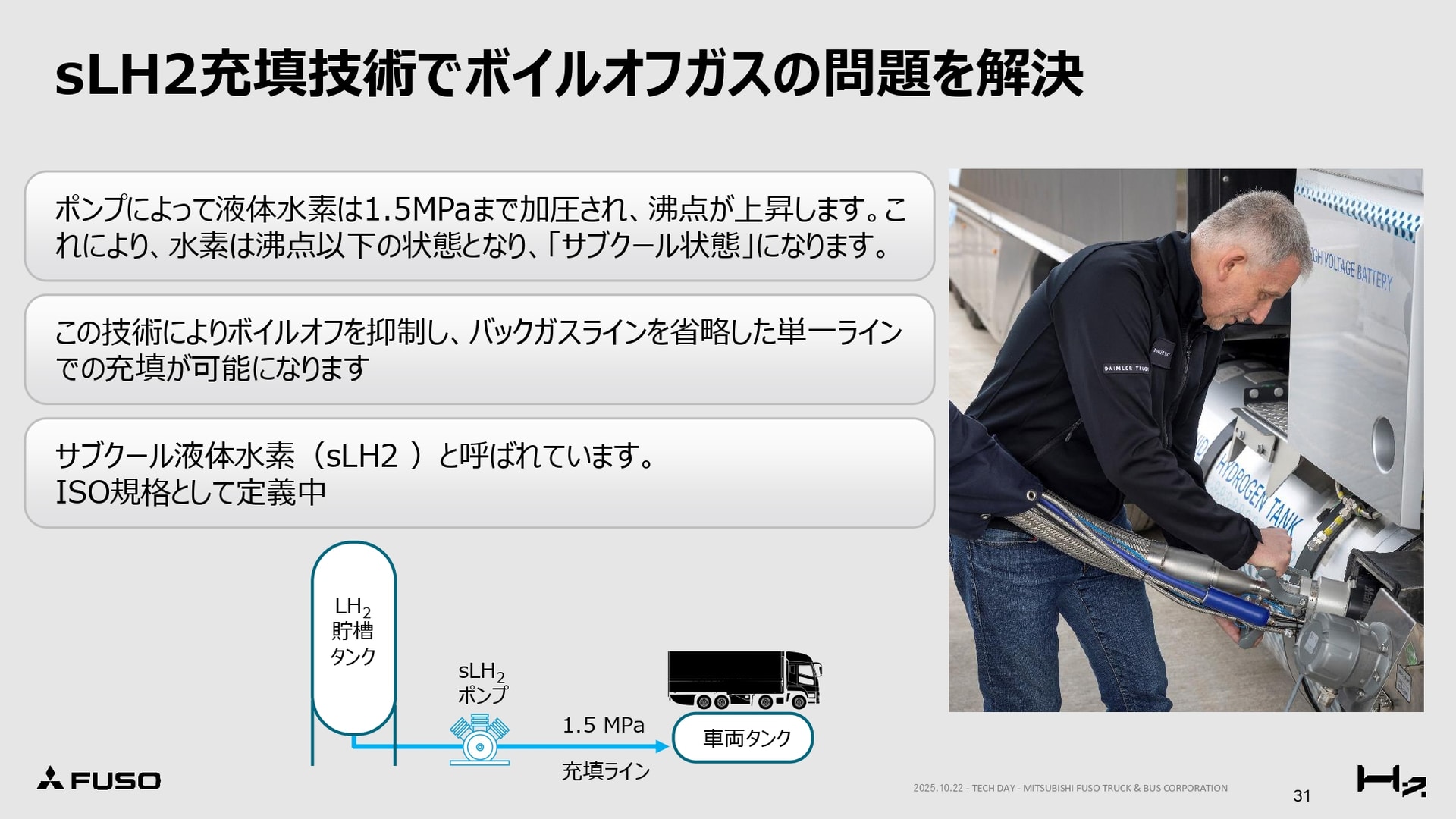 sLH2充填でボイルオブガスの問題を解決する