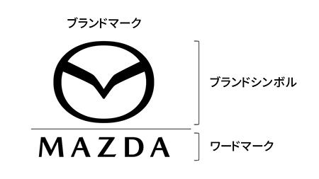 新バージョンのマツダシンボル