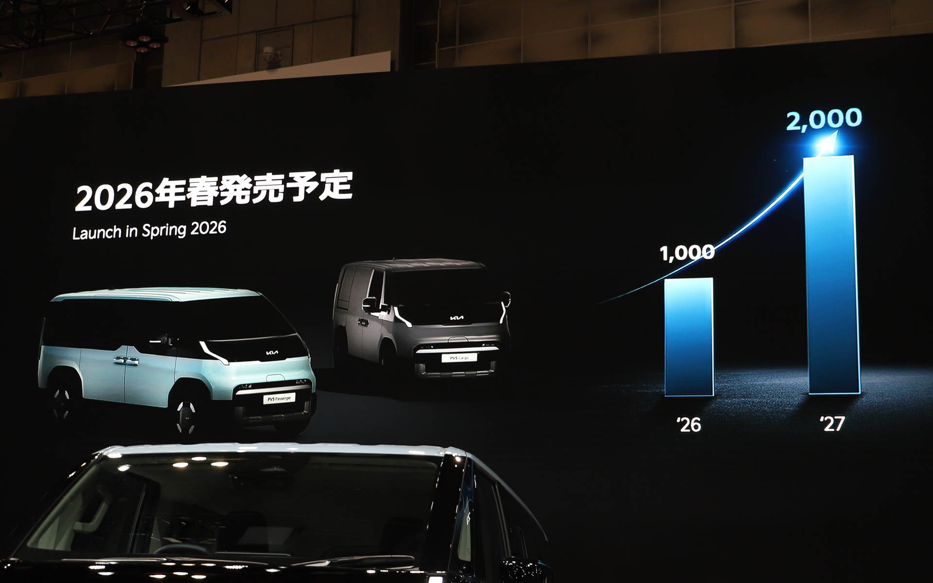 日本での販売目標