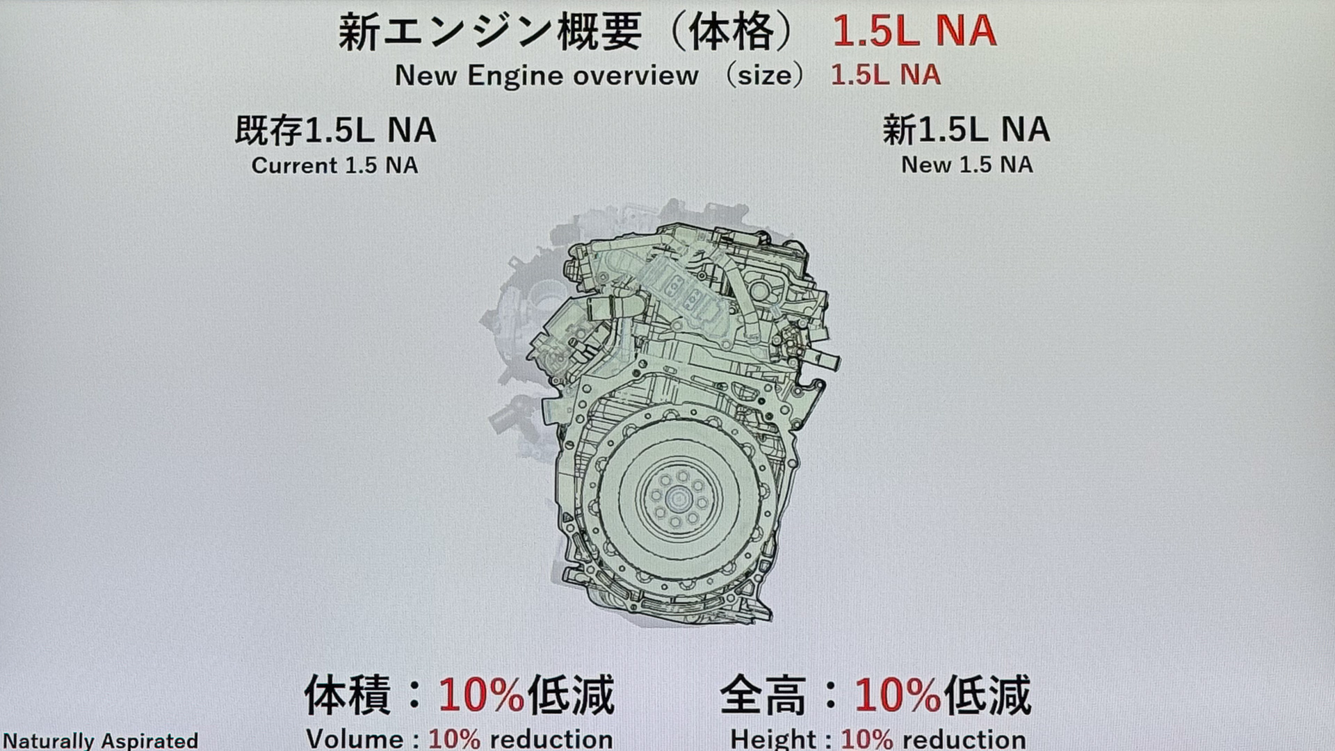 体積で10％低減、全高で10％低減