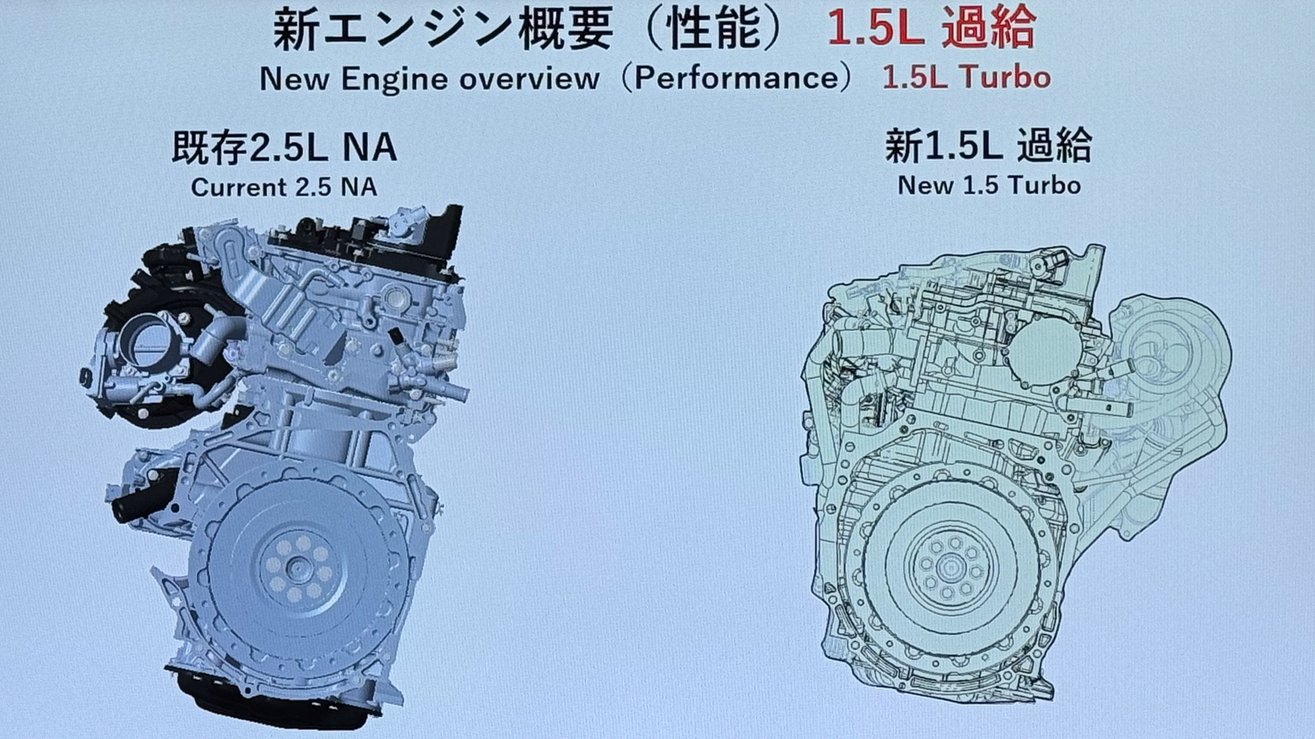 過給タイプのN15型エンジン、過給なのでN15T型ととりあえず名付けておく。現在のトヨタの主力エンジンであるA25型を置き換えていく