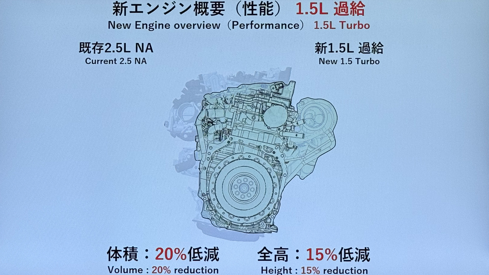 圧倒的な小ささとなる新開発のN15T型エンジン。体積で20％低減、全高で15％低減。クルマ作りの自由度が圧倒的に上がる