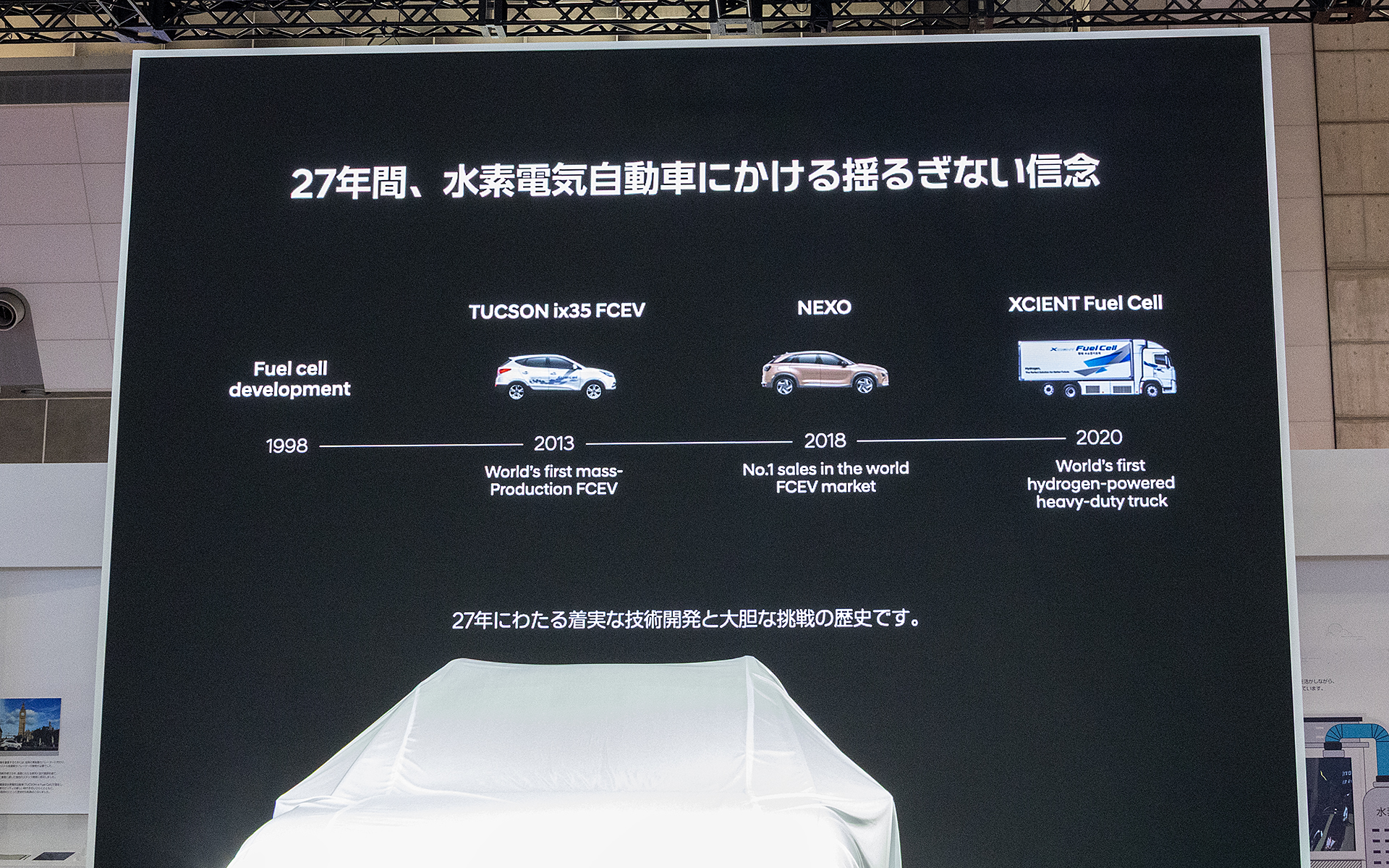 27年間の水素技術開発の歴史
