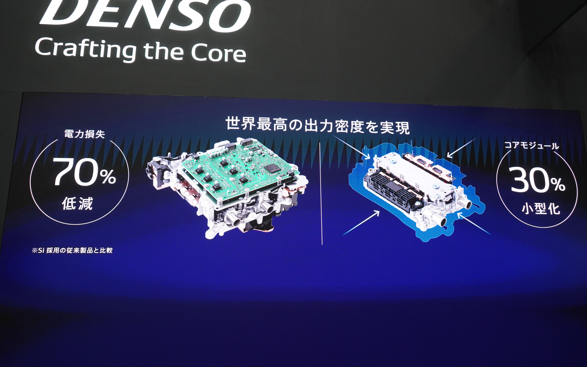 電力効率は70％低減、コアモジュールを30％小型化