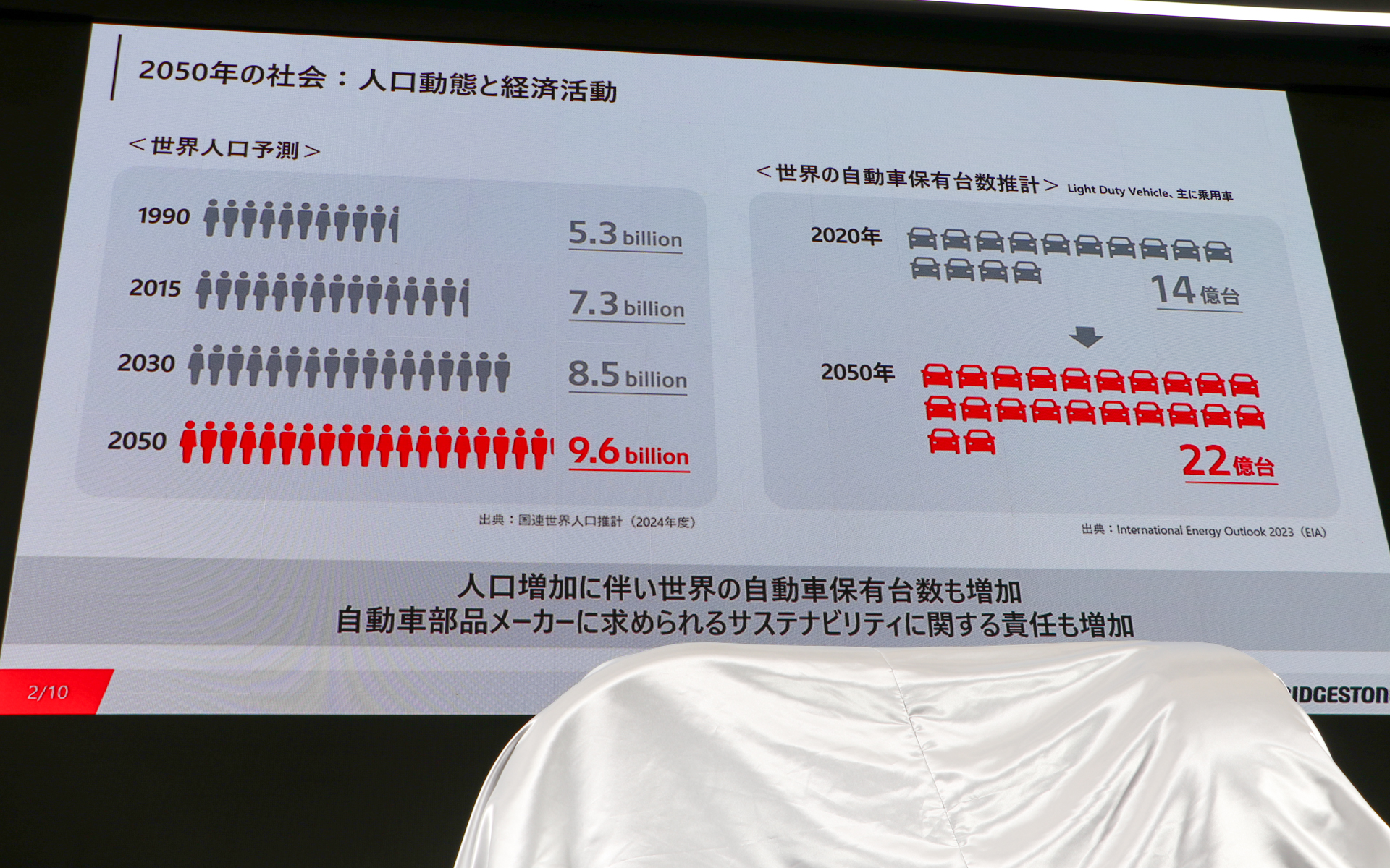 2050年の社会：人口動態と経済活動