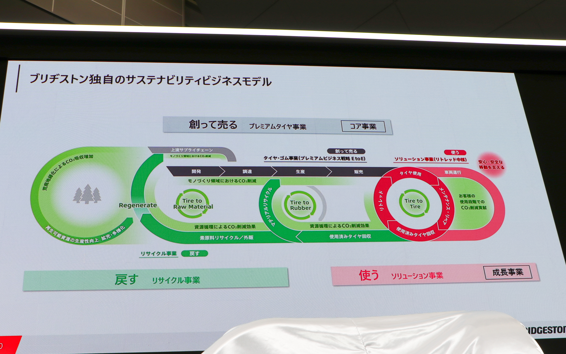 ブリヂストン独自のサステナビリティビジネスモデル概要