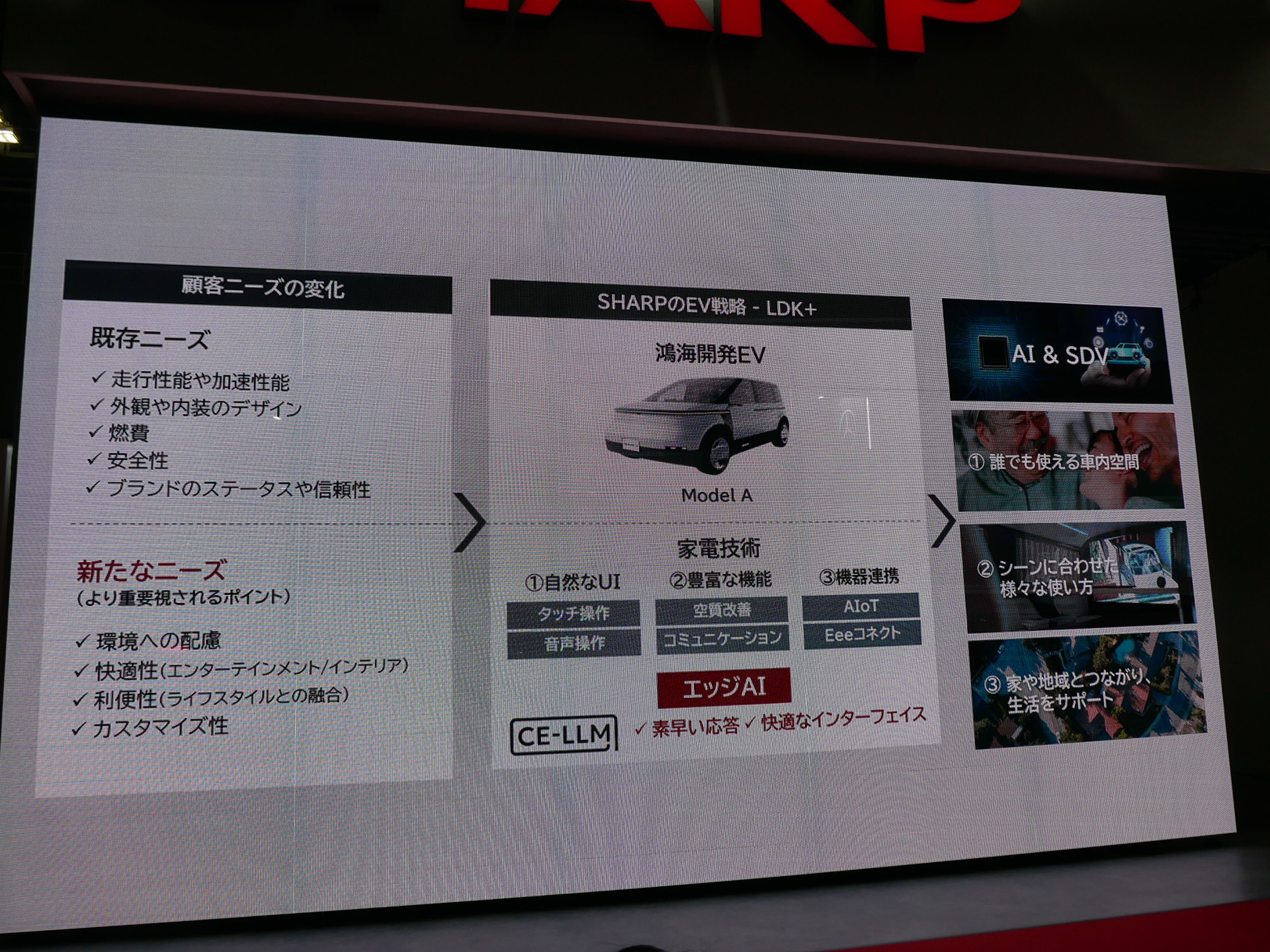 シャープが持つ家電技術などによって新たなニーズに応える