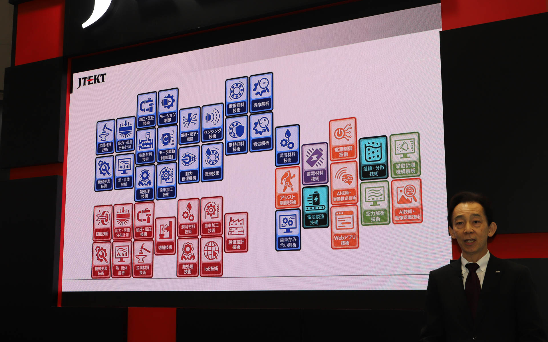 ジェイテクトのさまざまなコンピタンスは、事業に紐づいたものが多く、その垣根をなくして活用できるようにしたのが「コアコンピタンスプラットフォーム」（ココプラ）となる