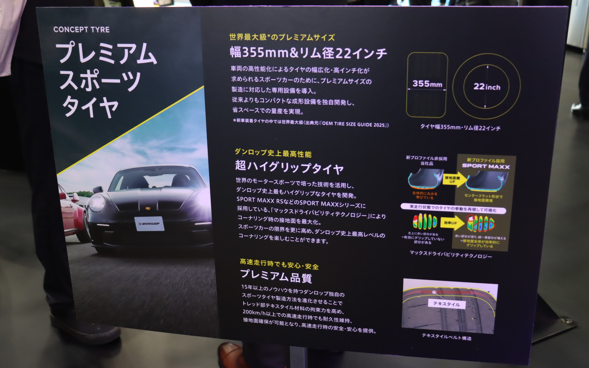 プレミアムスポーツタイヤの解説パネル