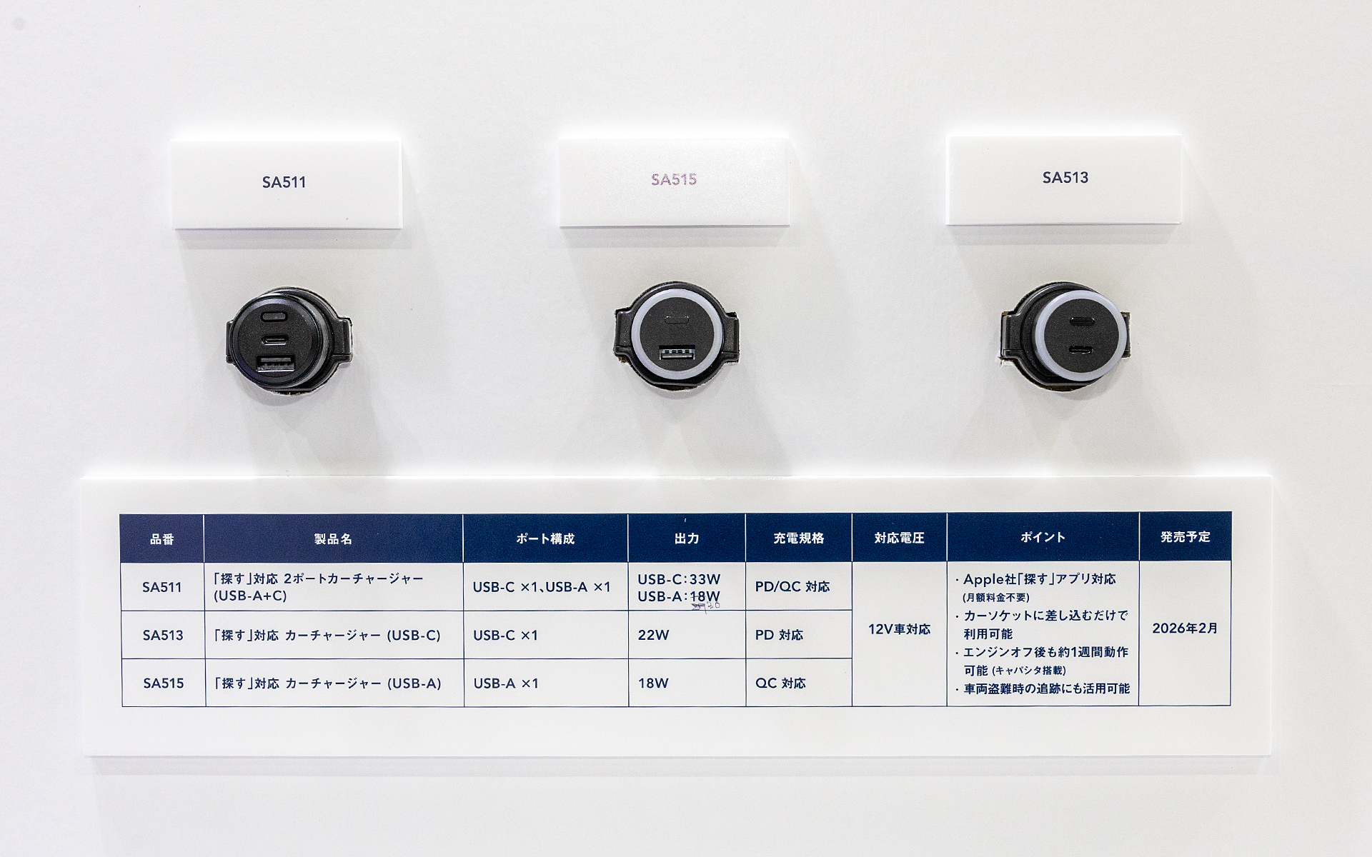 USBポートも装備
