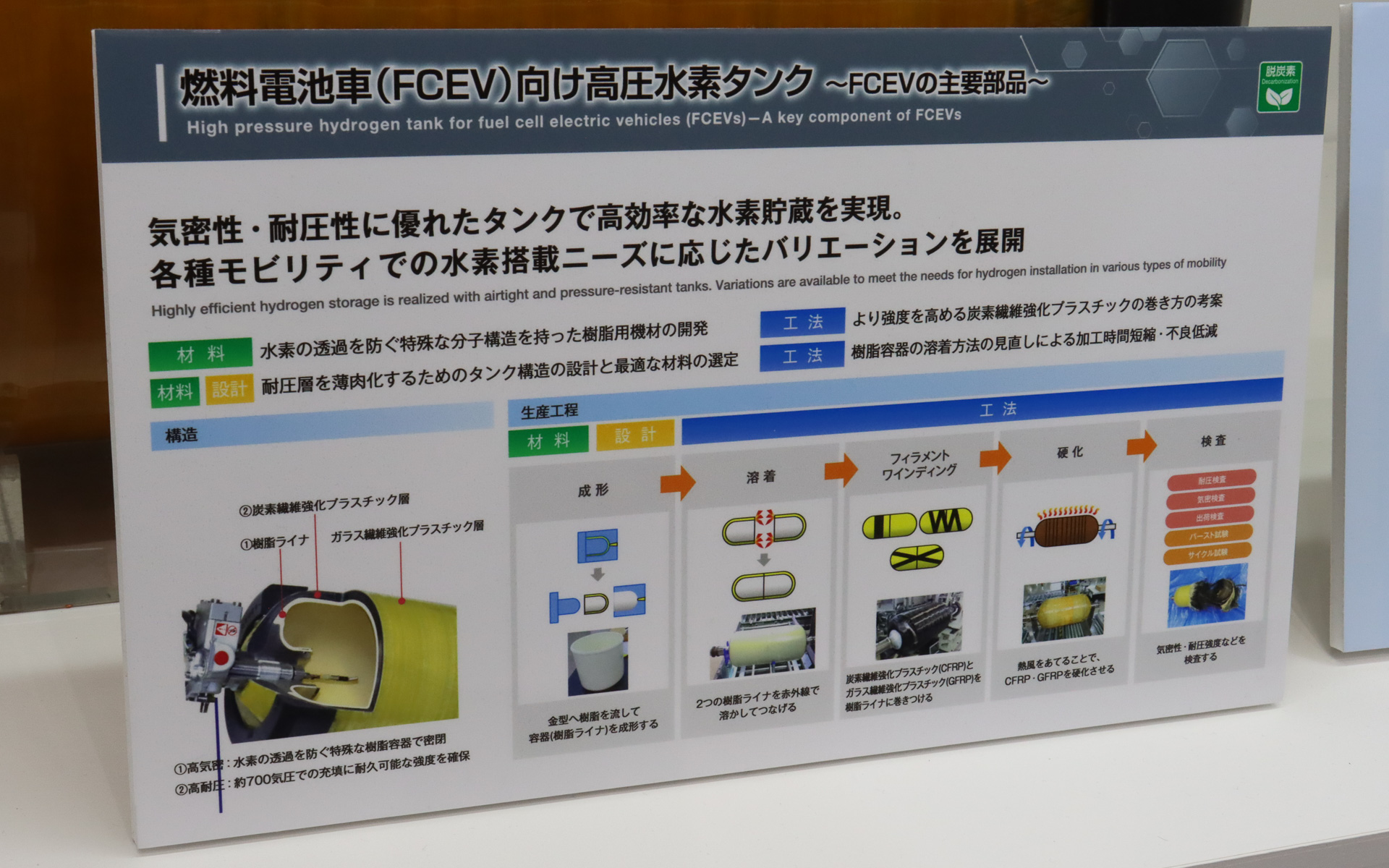 ブース内ではFCV向けの高圧水素タンクもカットモデル展示されていた