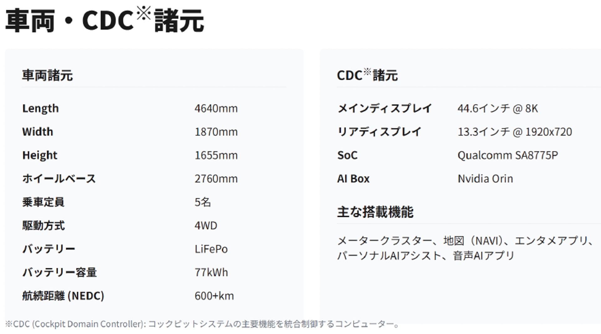 コンセプトカーの主な諸元