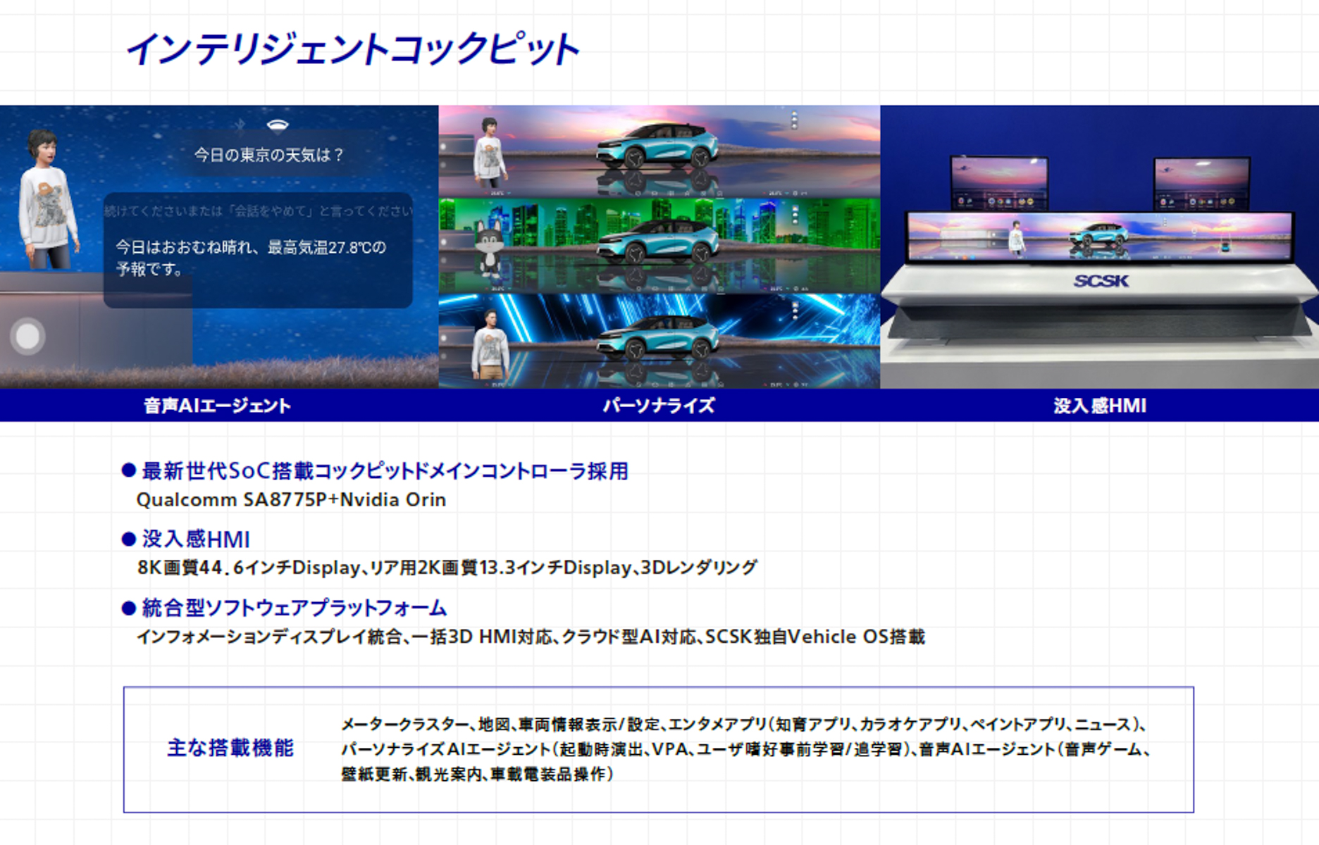 インテリジェントコクピットの概要