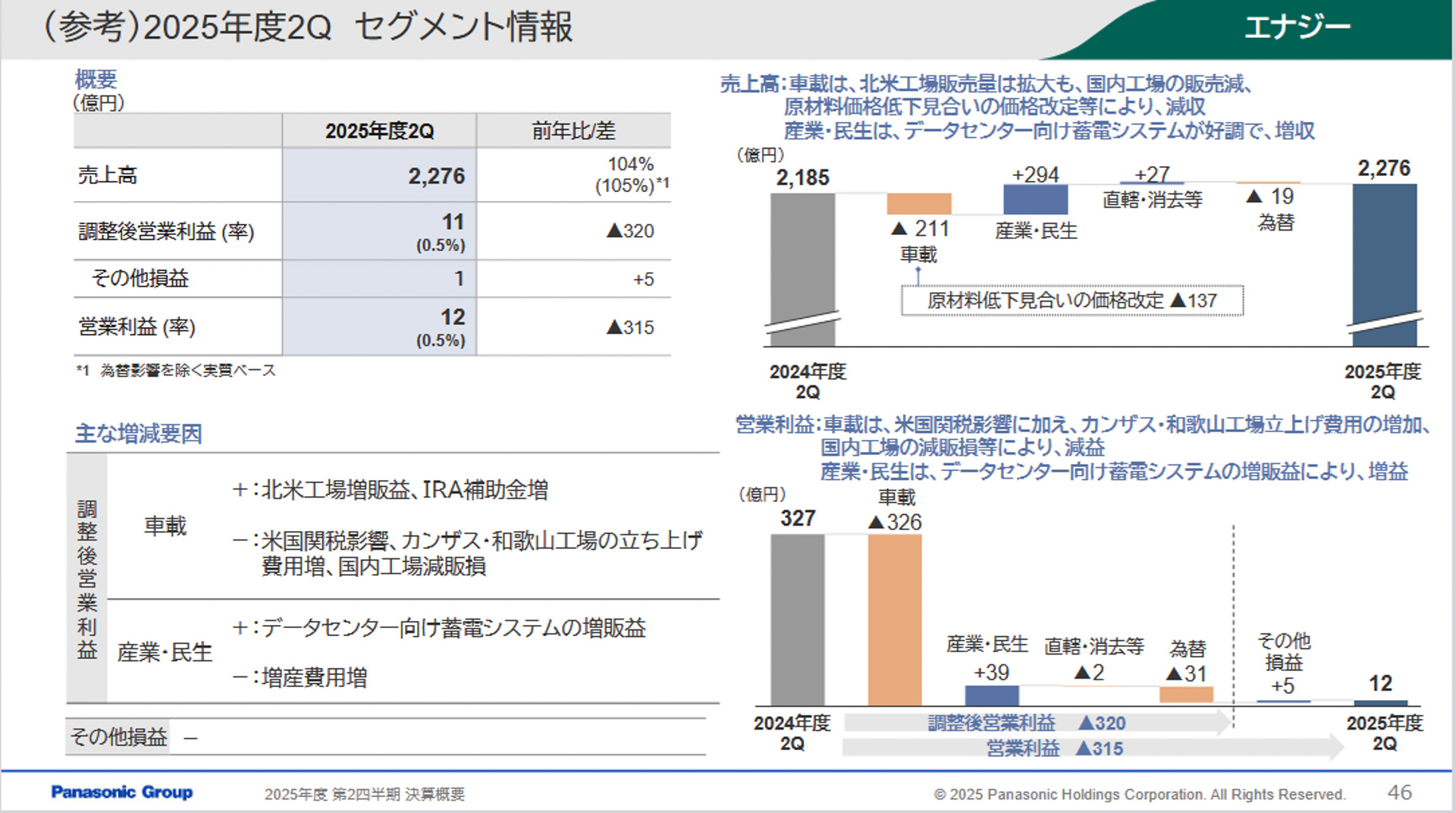 エナジー部門の2025年度2Qのセグメント情報