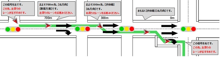 音声案内イメージ。赤文字の音声が追加され、おすすめの走行車線を案内する