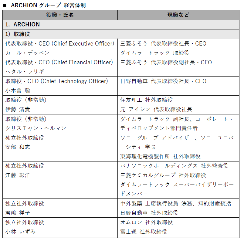 ARCHIONグループ 経営体制