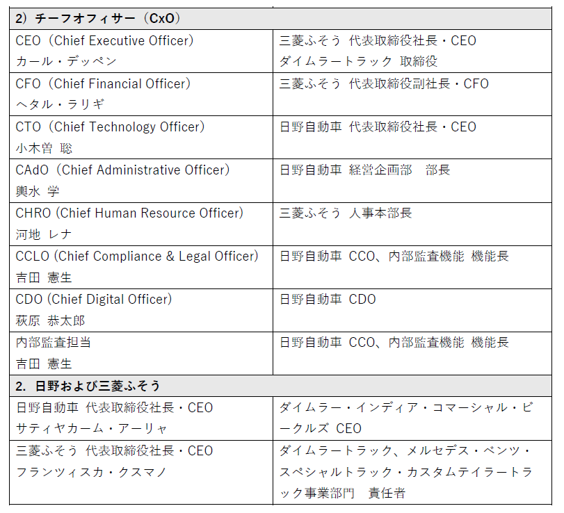 ARCHIONグループ 経営体制