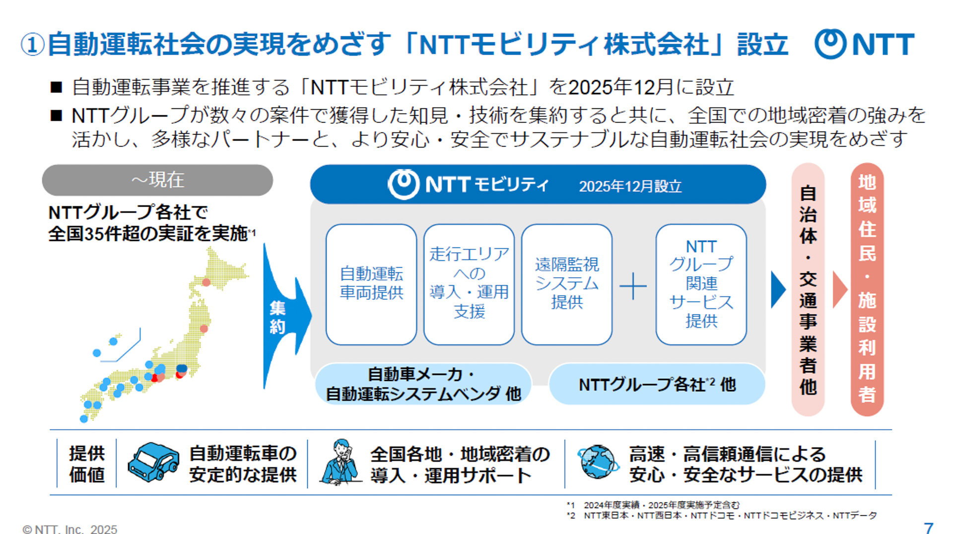 自動運転事業を推進する新会社「NTTモビリティ株式会社」の事業概要