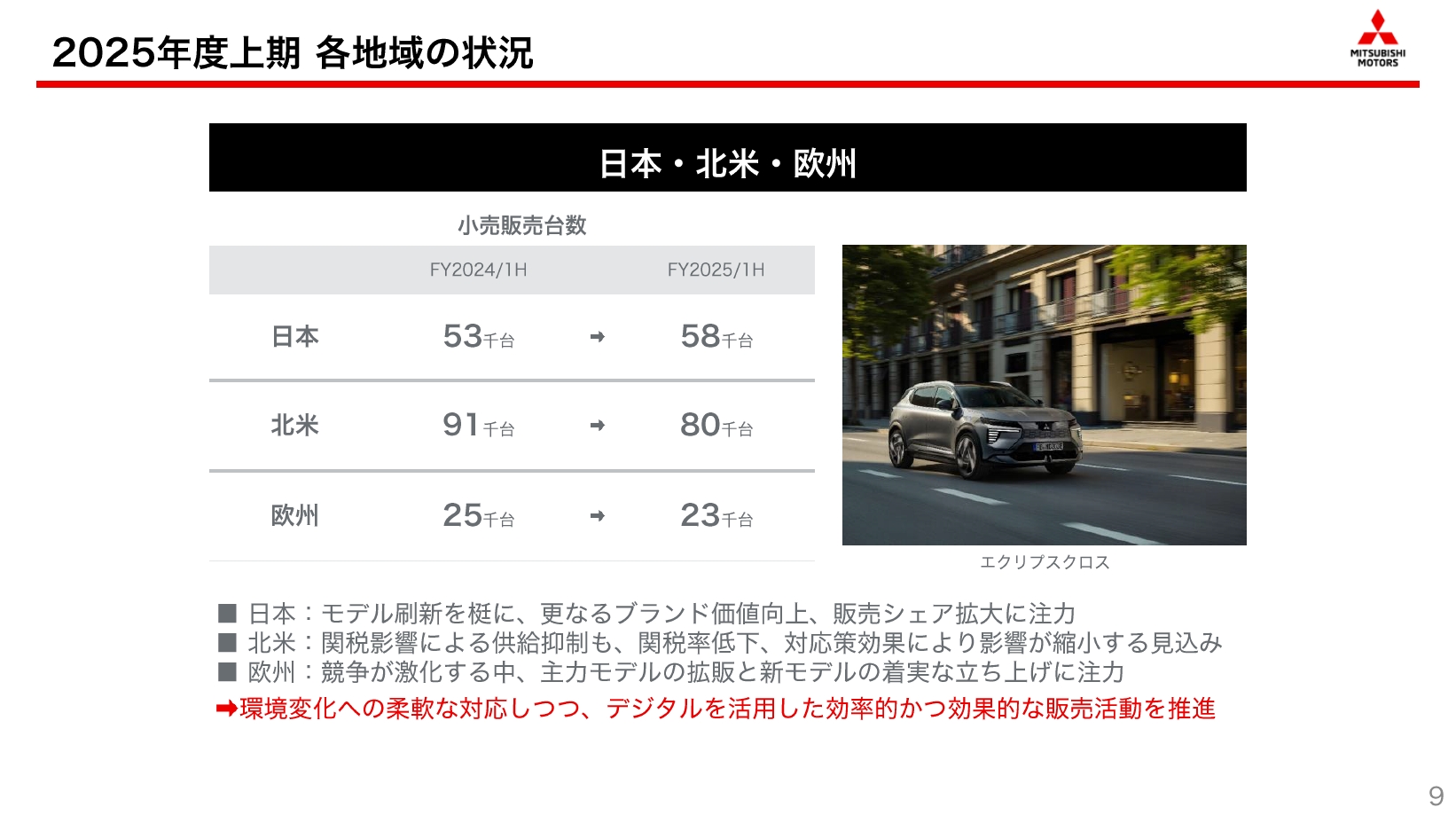 日本・北米・欧州市場の販売状況