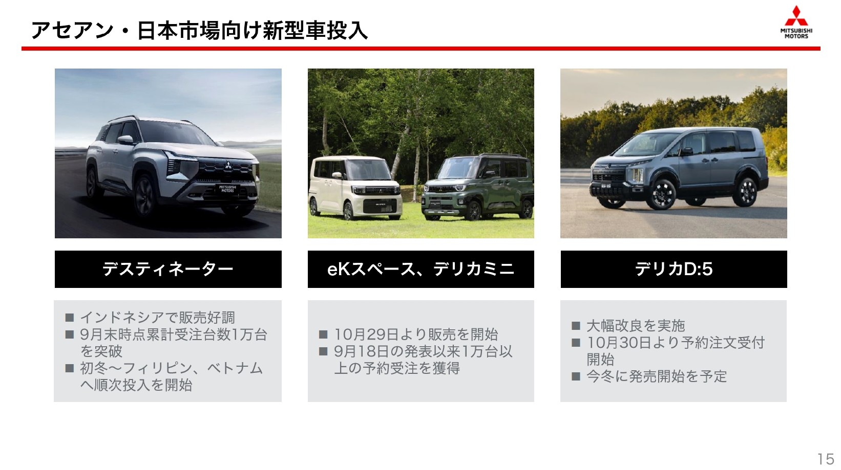 第2四半期に市場投入した主な新型車