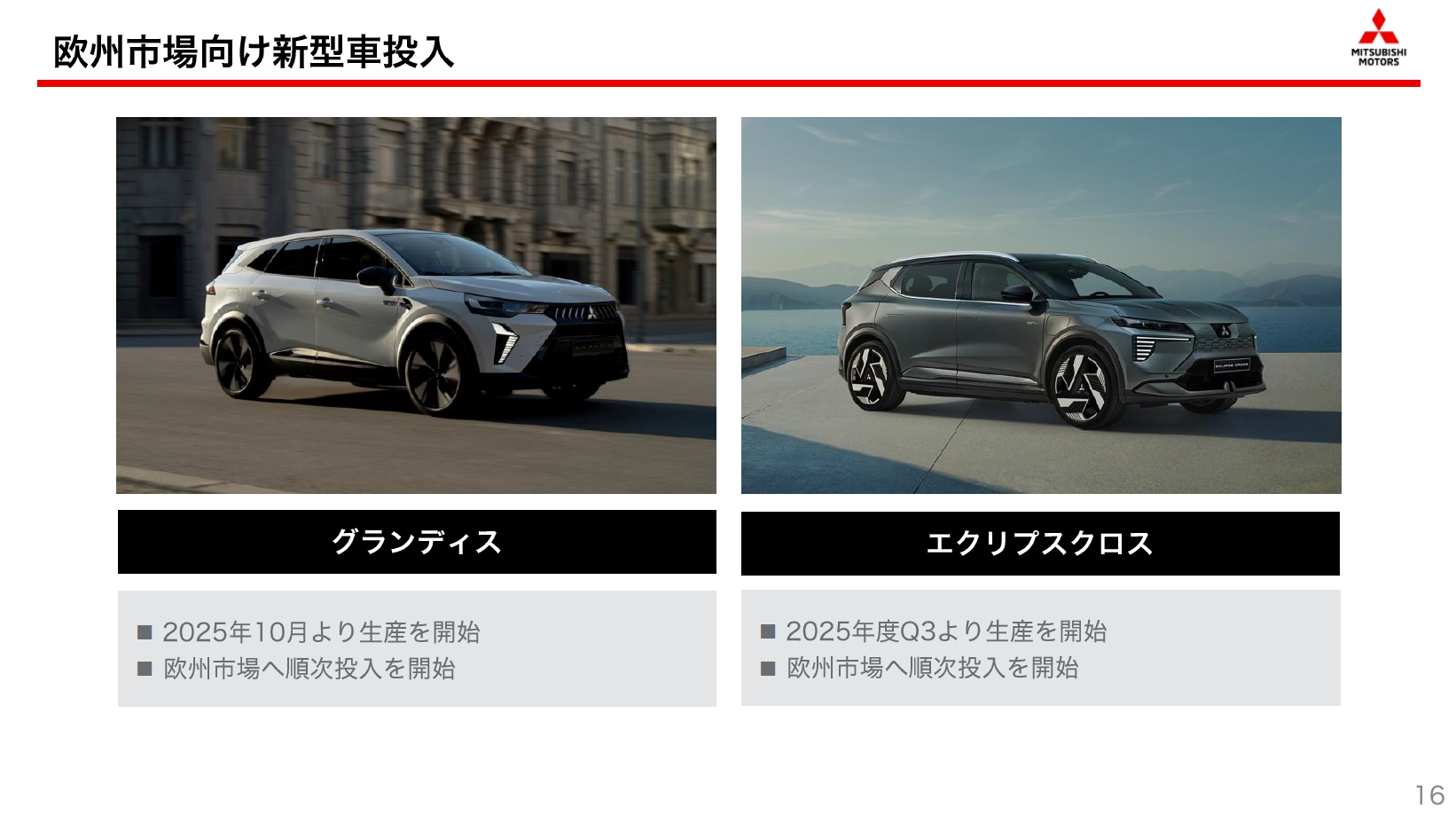 欧州市場向けとなる新型コンパクトSUV「グランディス」、新型BEV「エクリプス クロス」を発表