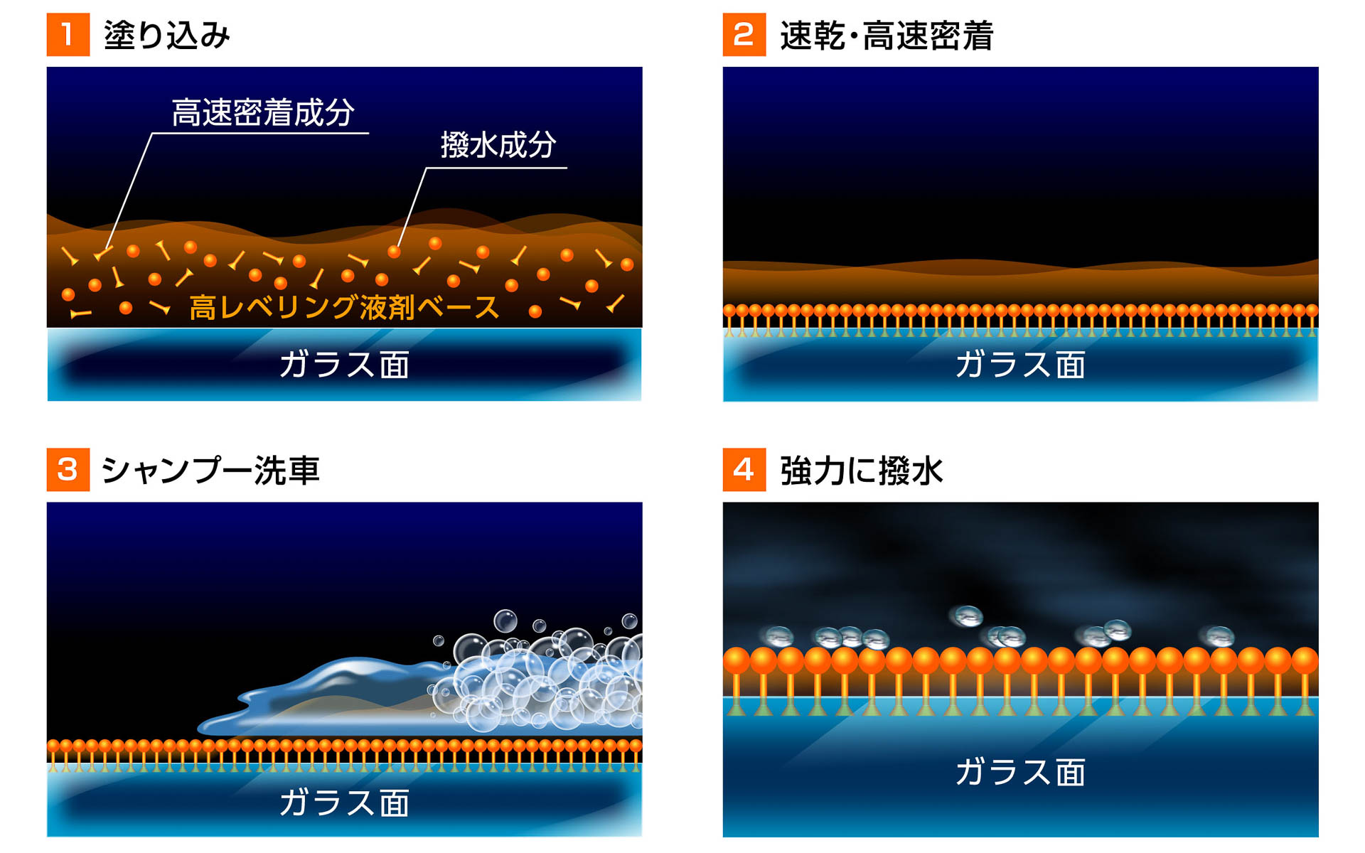 新技術「Q-AD」のイメージ