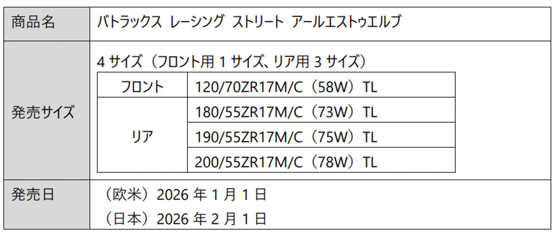 サイズ一覧と発売時期