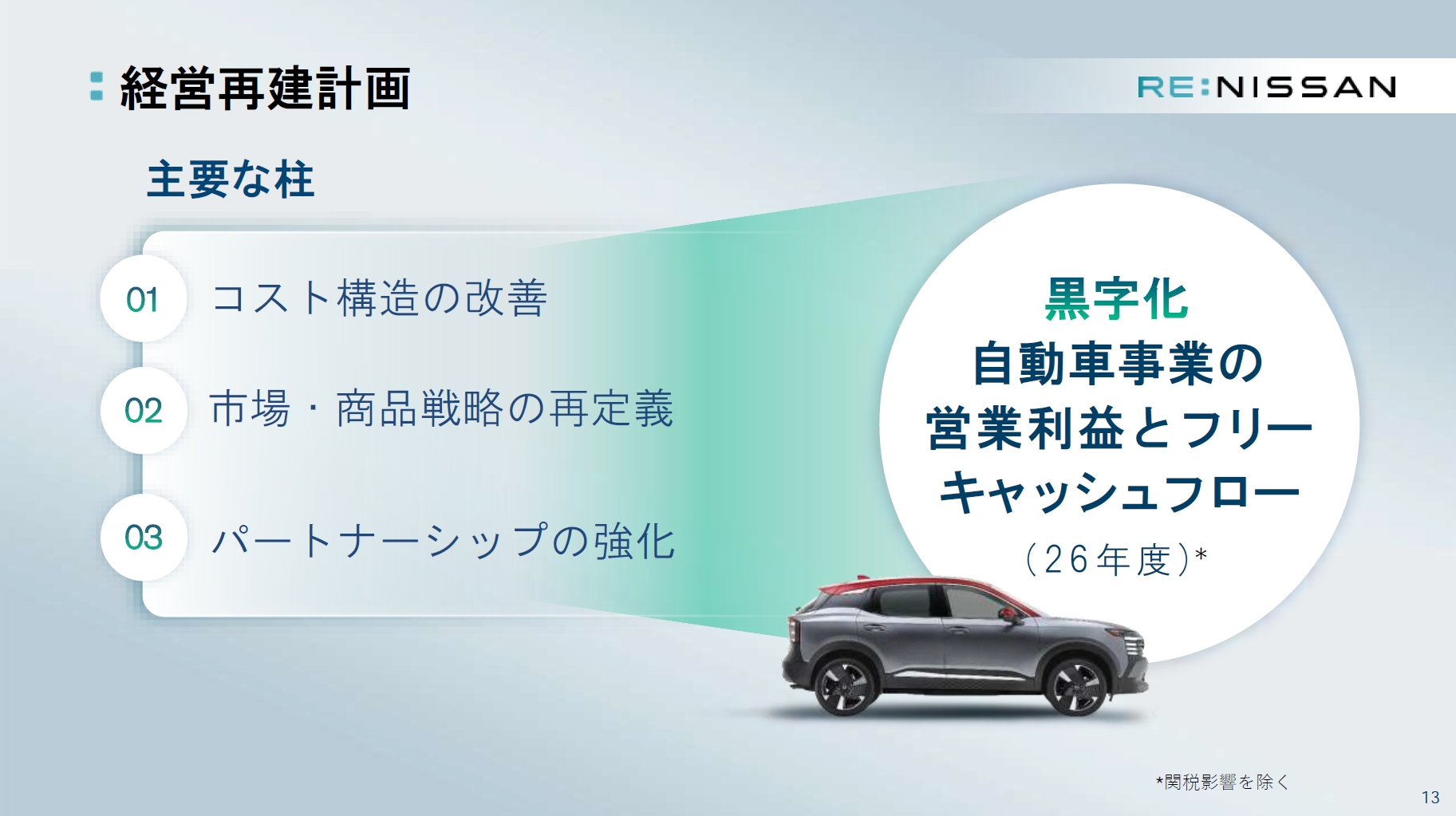 Re：Nissanでは3本の柱を中心に取り組み、2026年度中に自動車事業の営業利益とフリーキャッシュフローを黒字化する