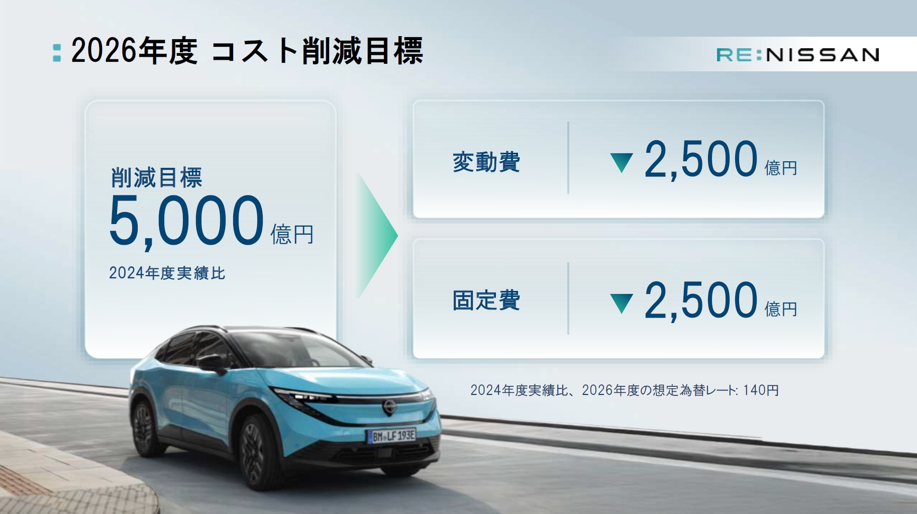 変動費で2500億円、固定費で2500億円の計5000億円のコスト削減を行なう