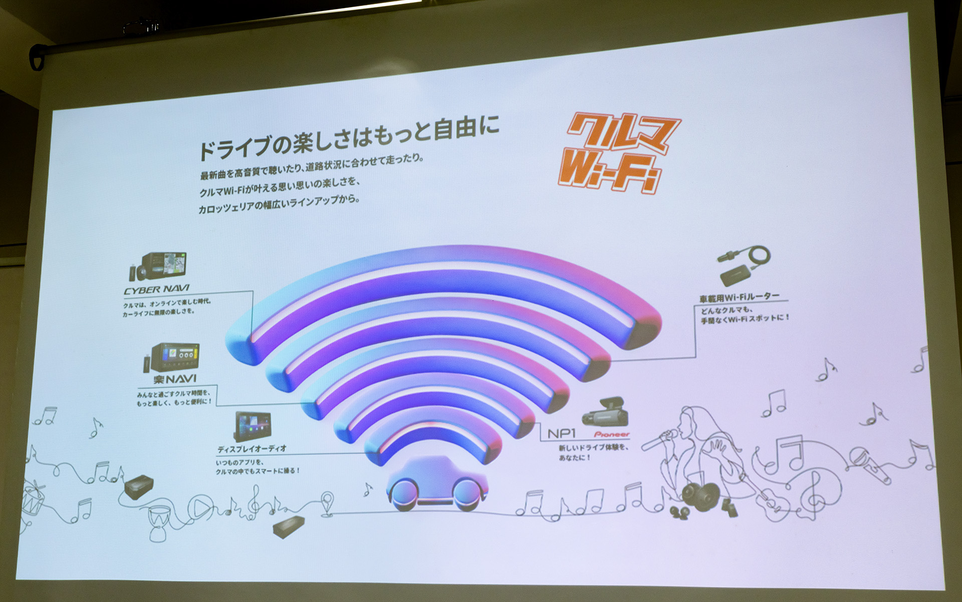 2025年はクルマWi-Fiとともに音の良さをアピール