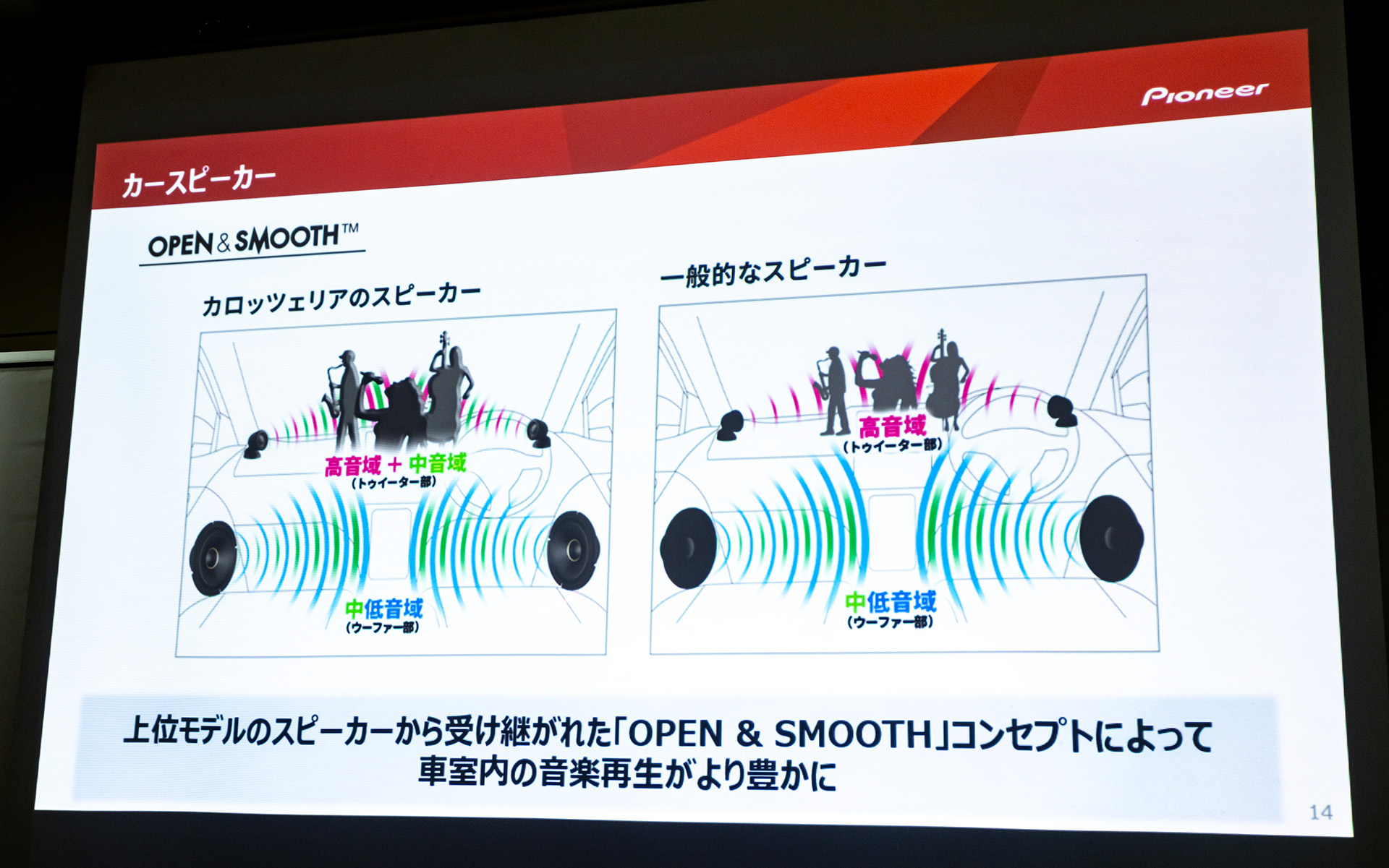 トゥイーターに中域を受け持たせることでより豊かな音楽再生を可能にする