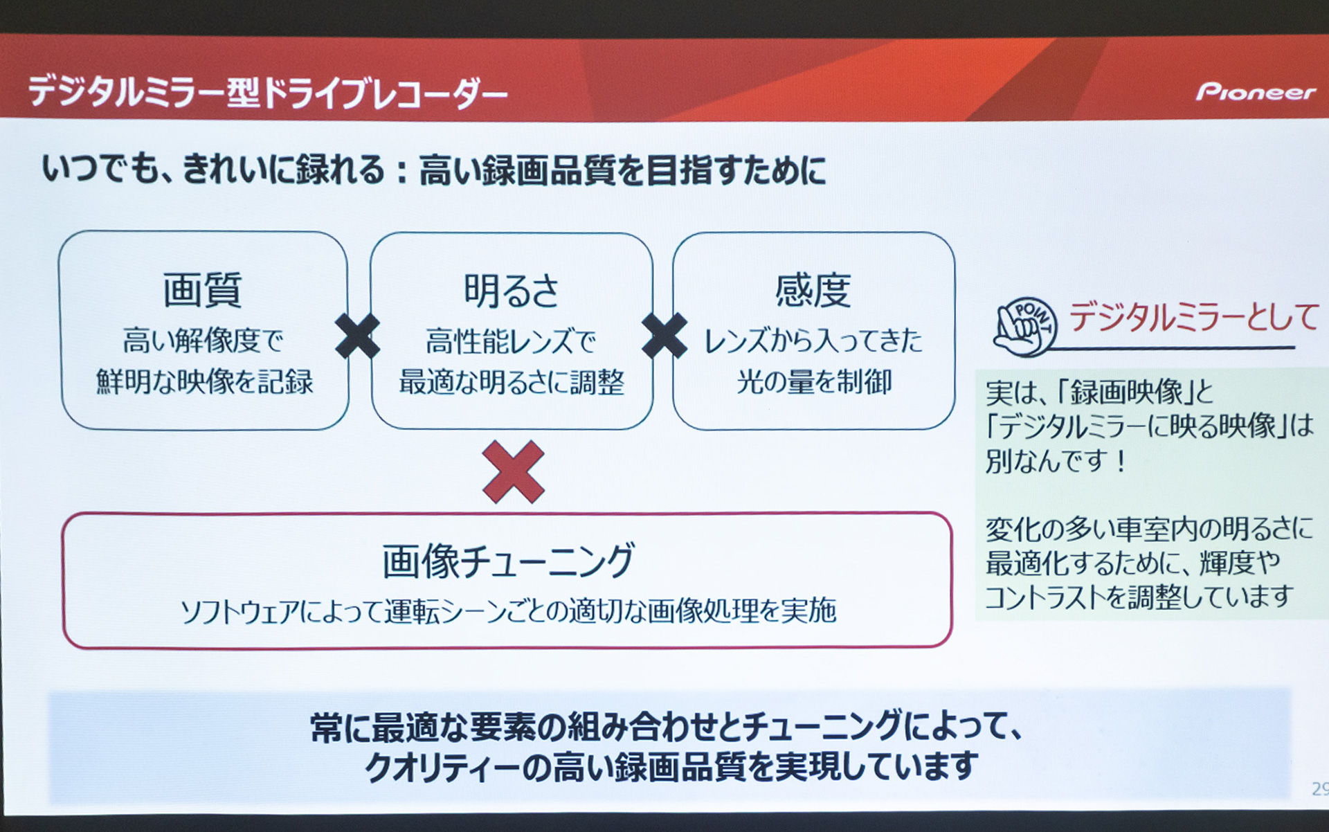 デジタルミラー型ドライブレコーダーの特徴