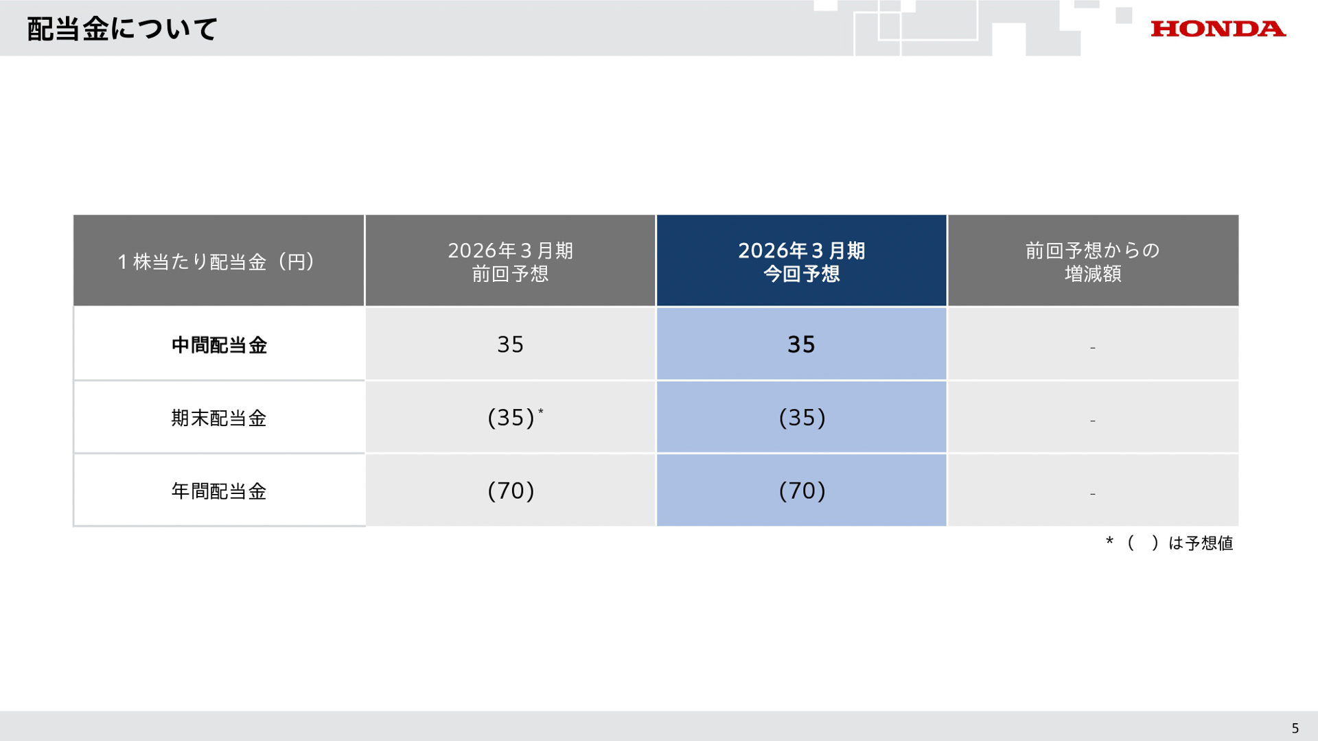 2026年3月期第2四半期決算資料