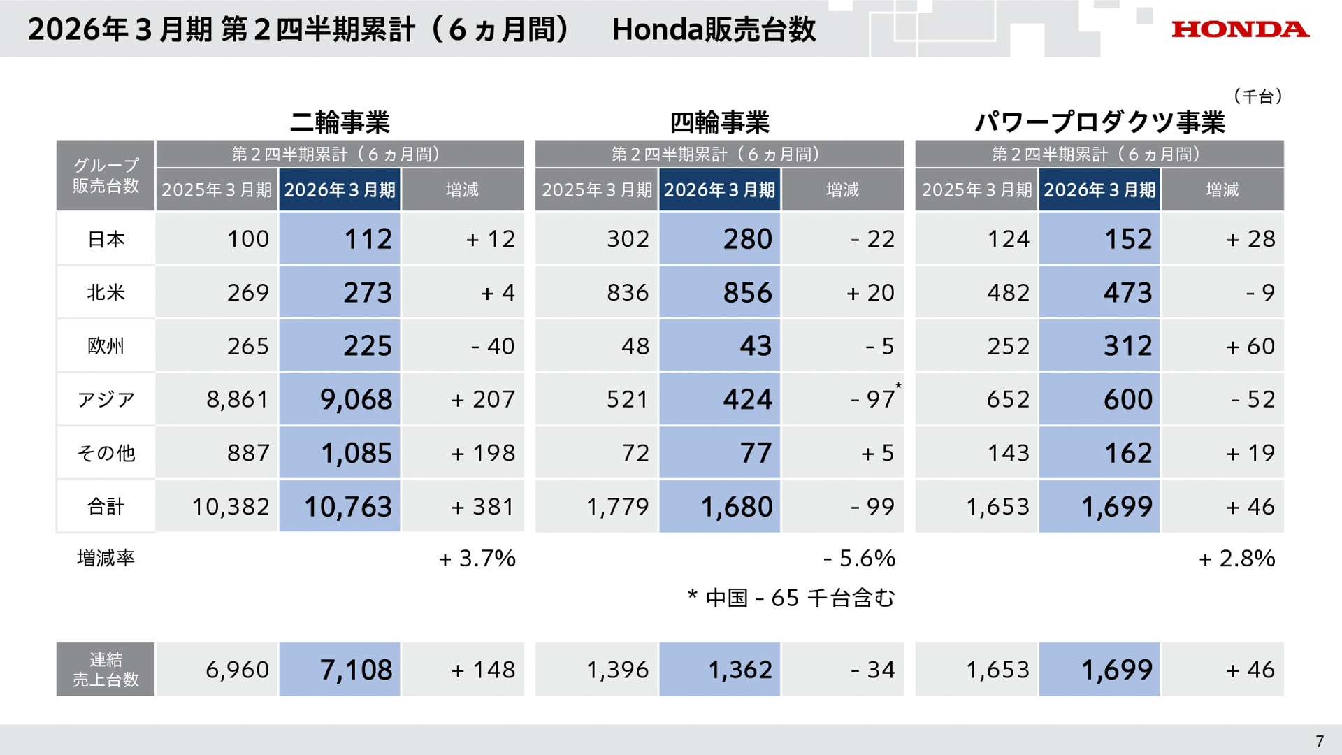 2026年3月期第2四半期決算資料