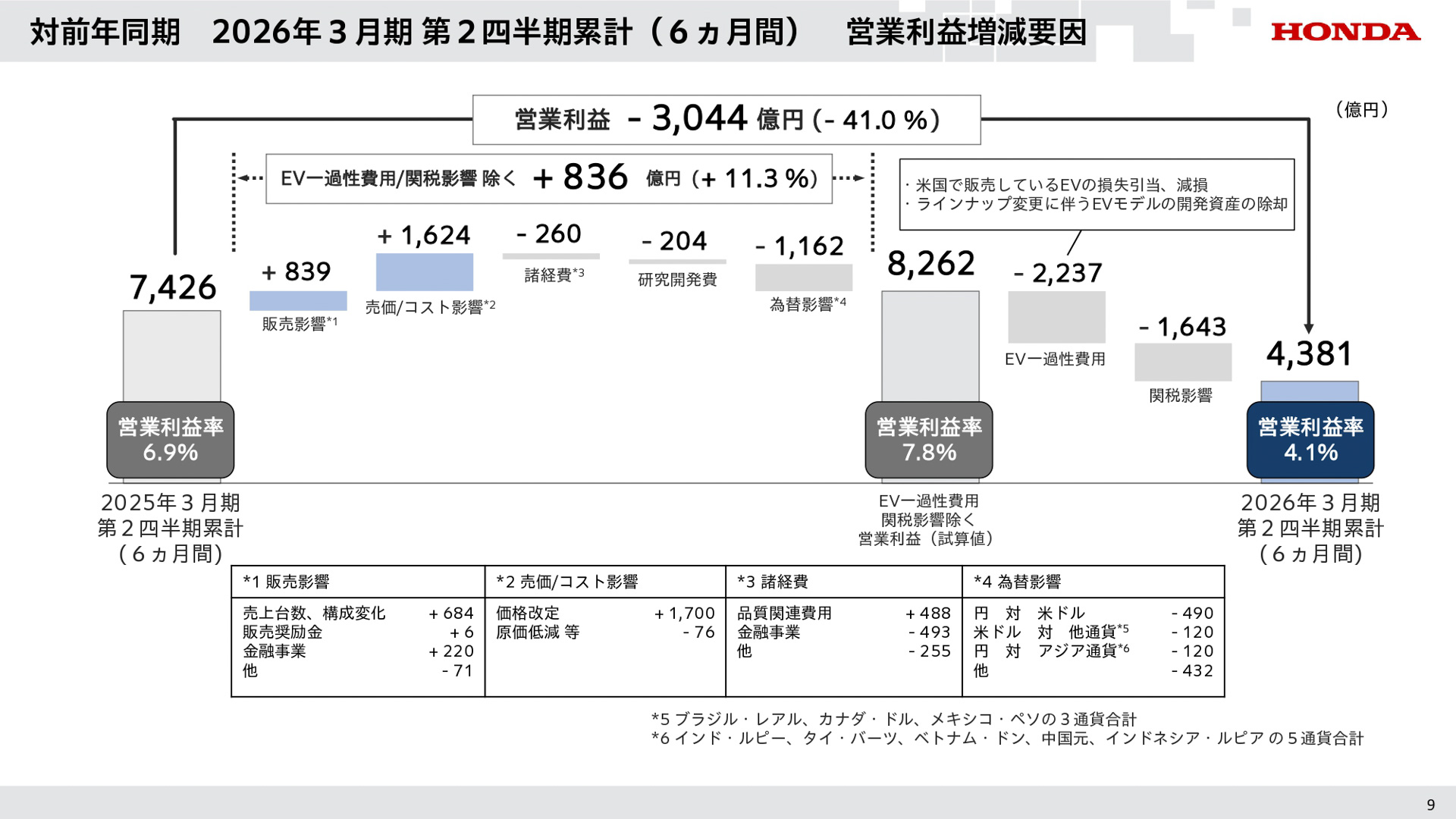 2026年3月期第2四半期決算資料
