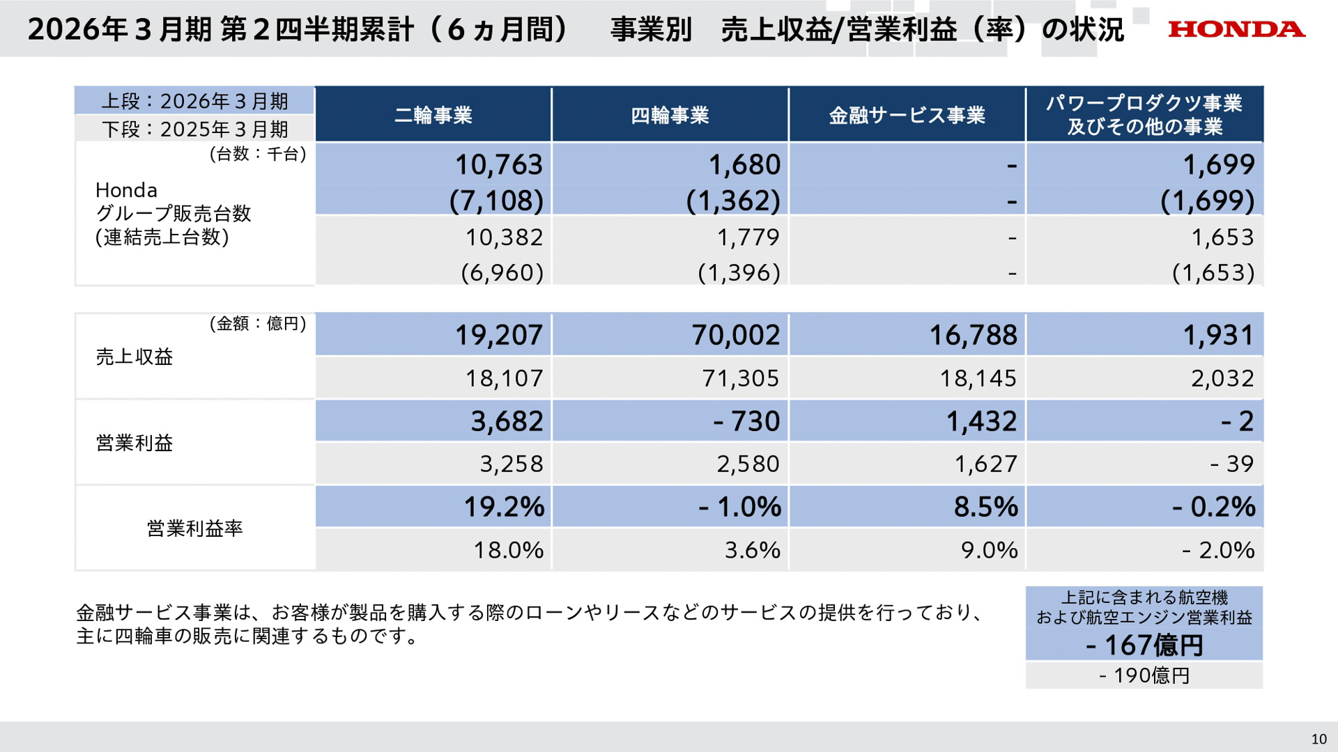 2026年3月期第2四半期決算資料
