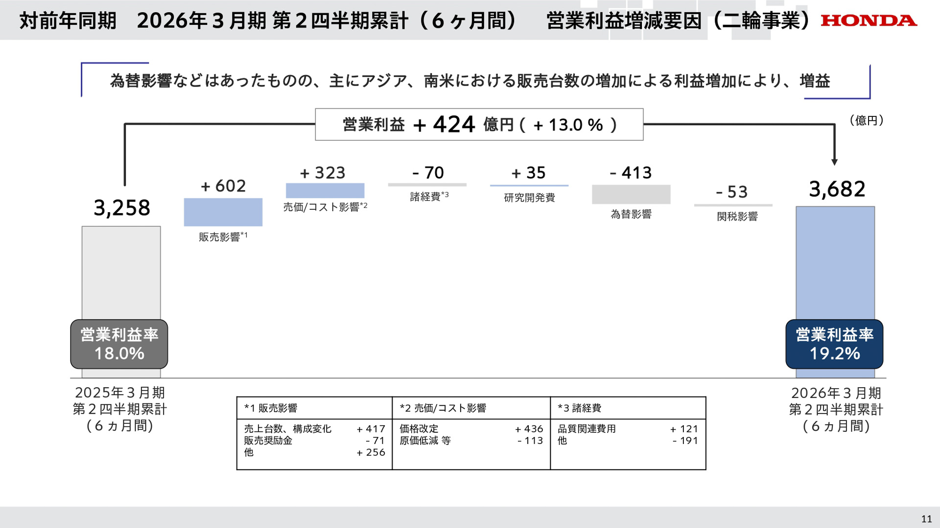 2026年3月期第2四半期決算資料