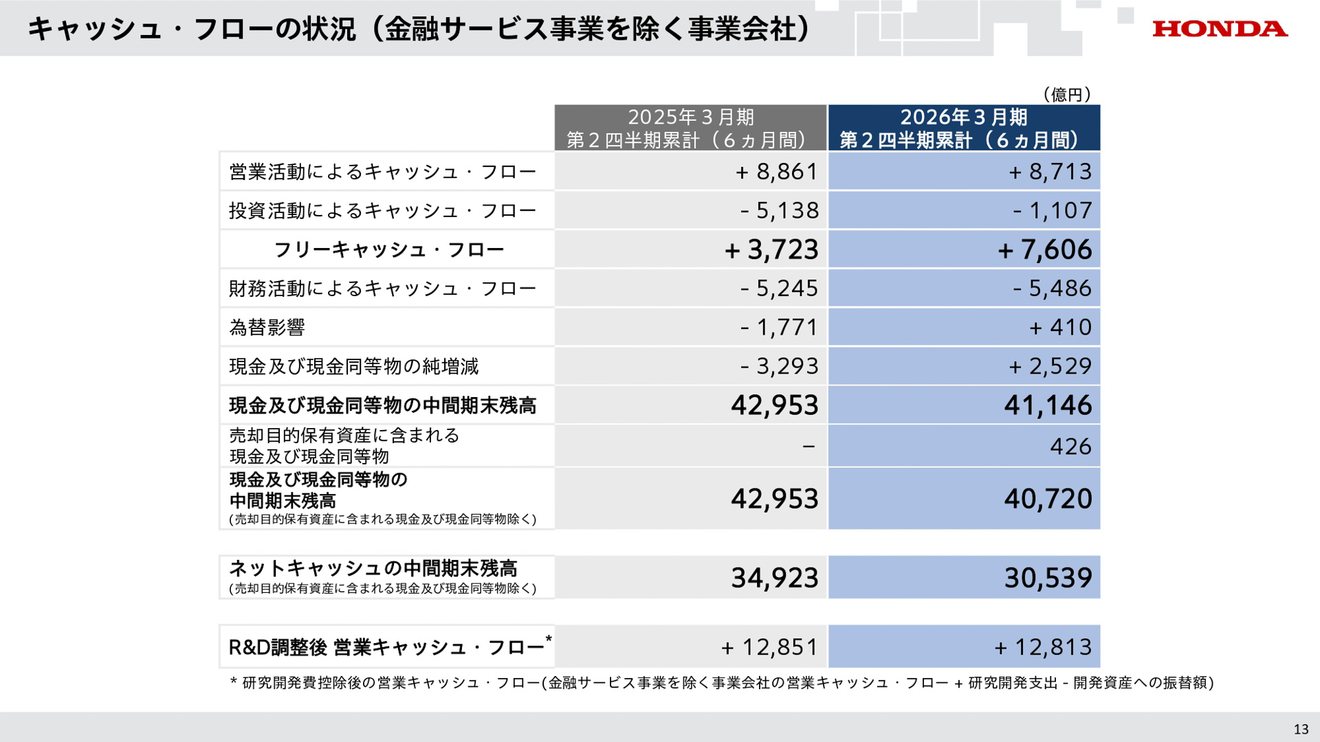 2026年3月期第2四半期決算資料